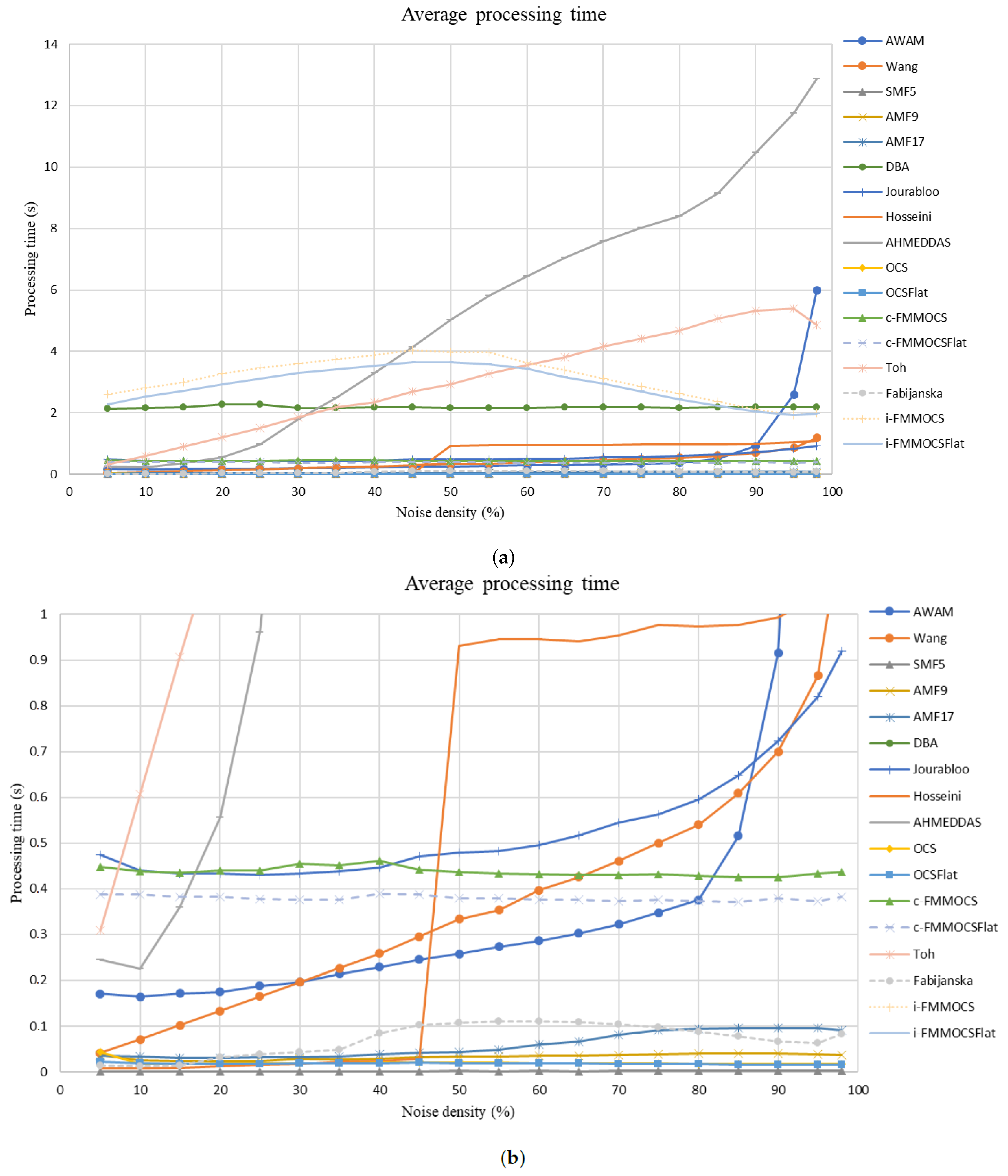 Applsci 11 00560 g010