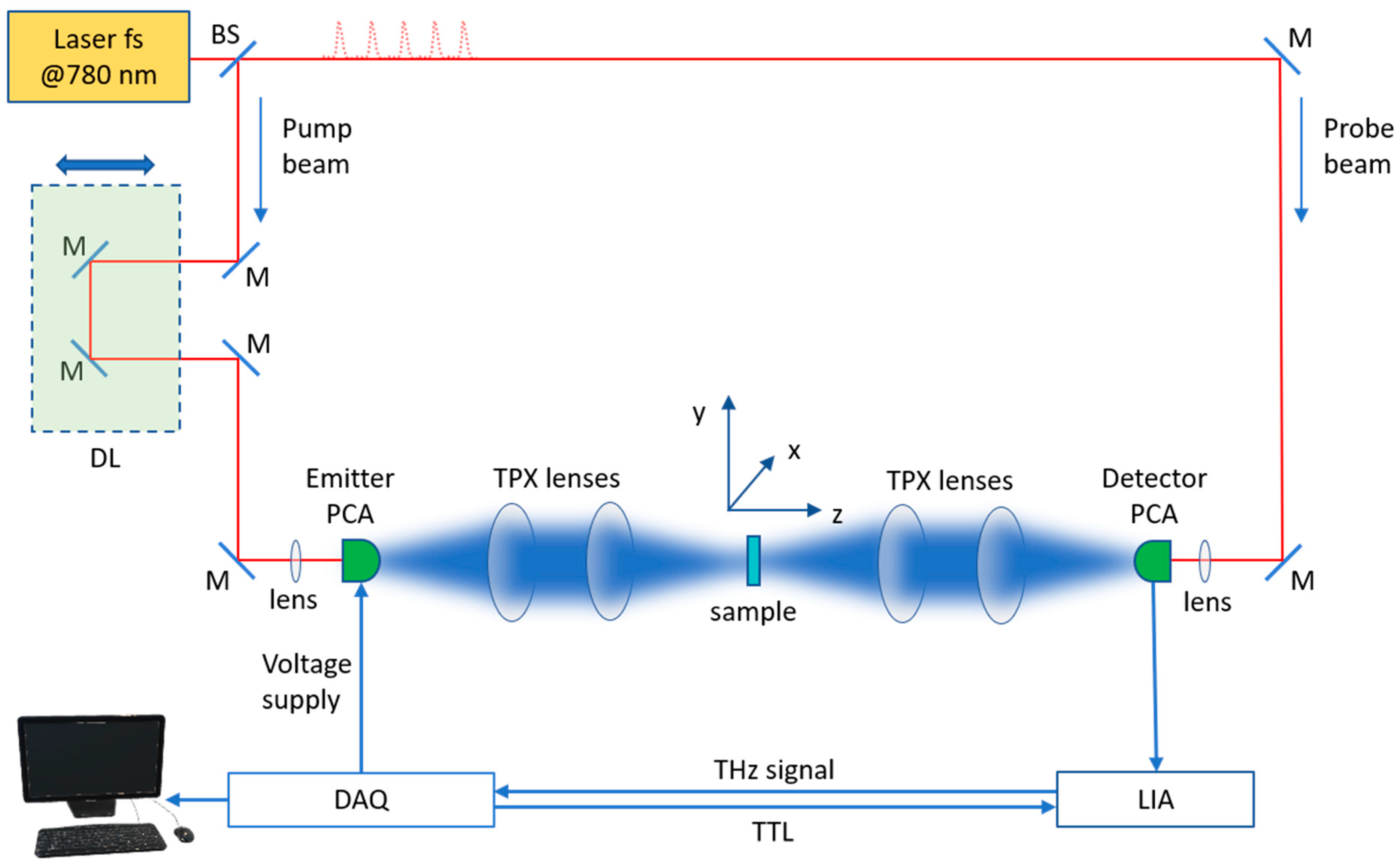 Applsci 11 00562 g001 Applsci 11 00562 g001