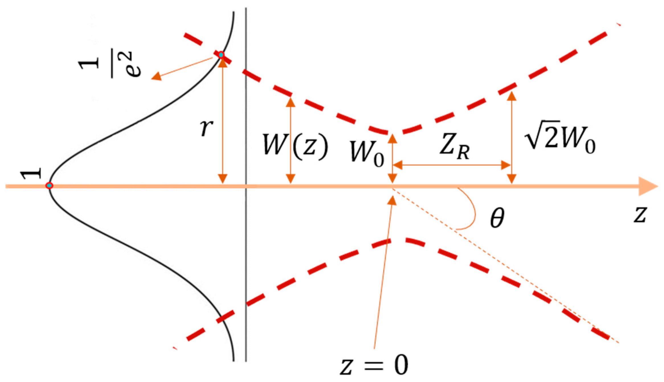 Applsci 11 00562 g002 Applsci 11 00562 g002