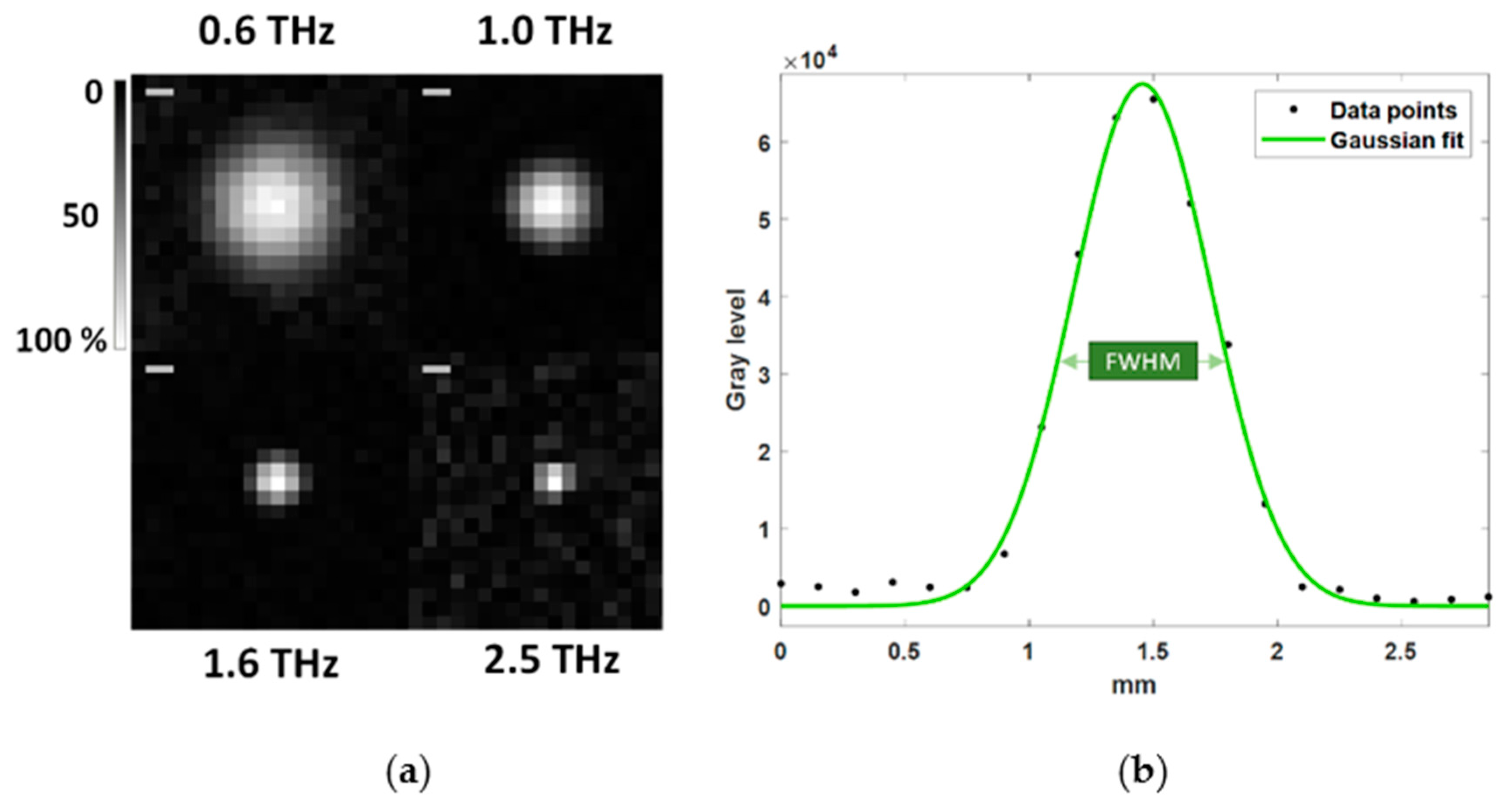 Applsci 11 00562 g003 Applsci 11 00562 g003