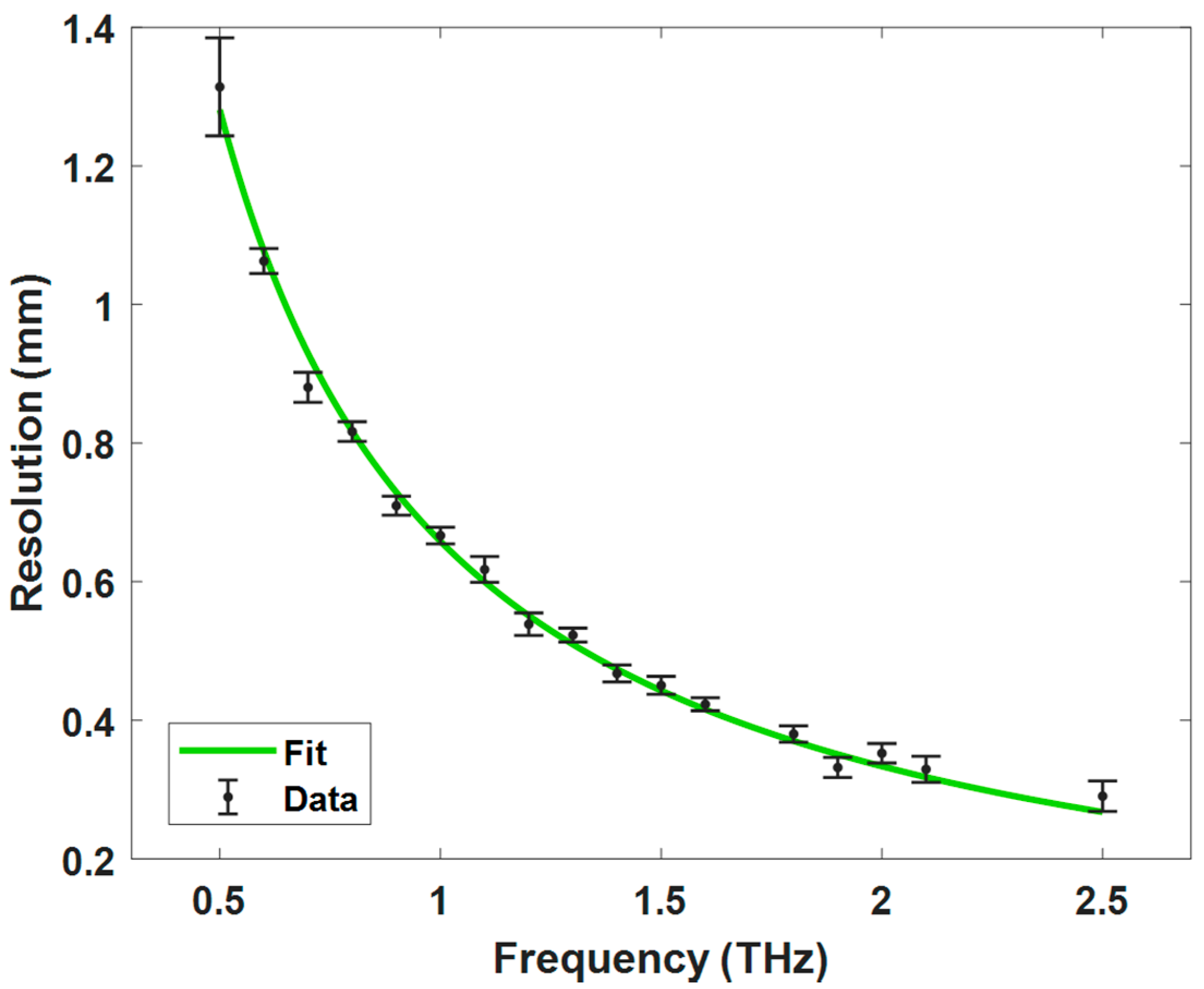 Applsci 11 00562 g004 Applsci 11 00562 g004