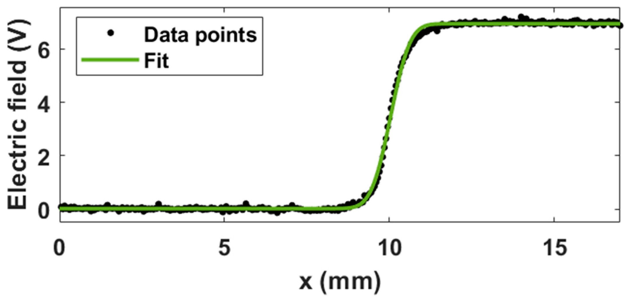Applsci 11 00562 g007 Applsci 11 00562 g007