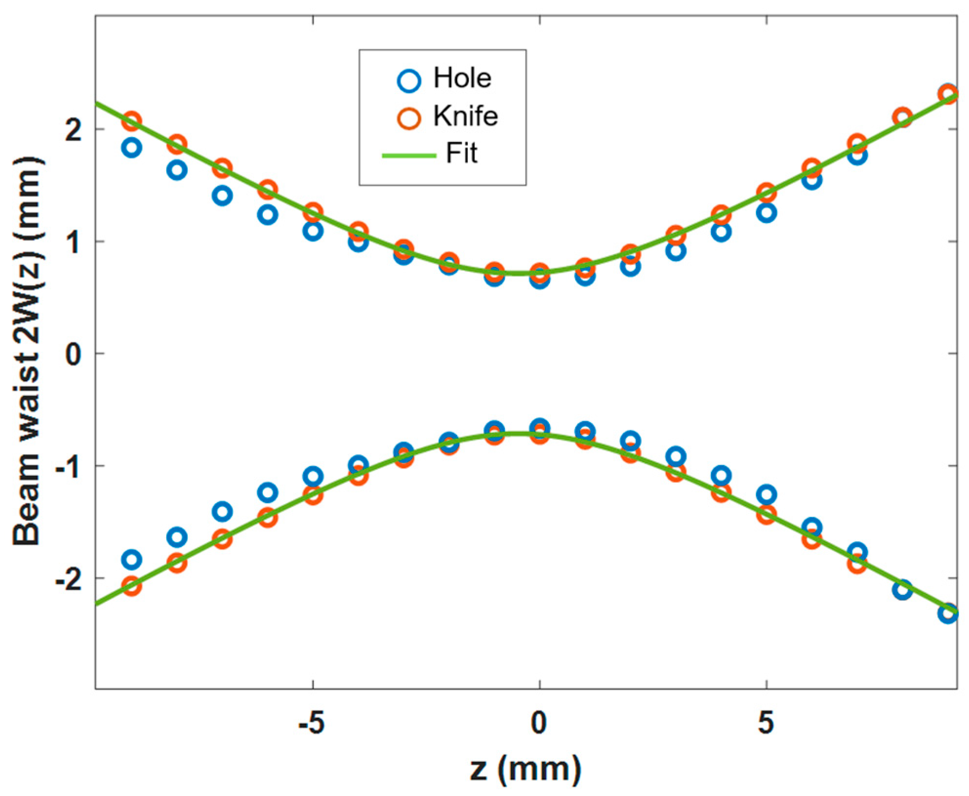 Applsci 11 00562 g008 Applsci 11 00562 g008