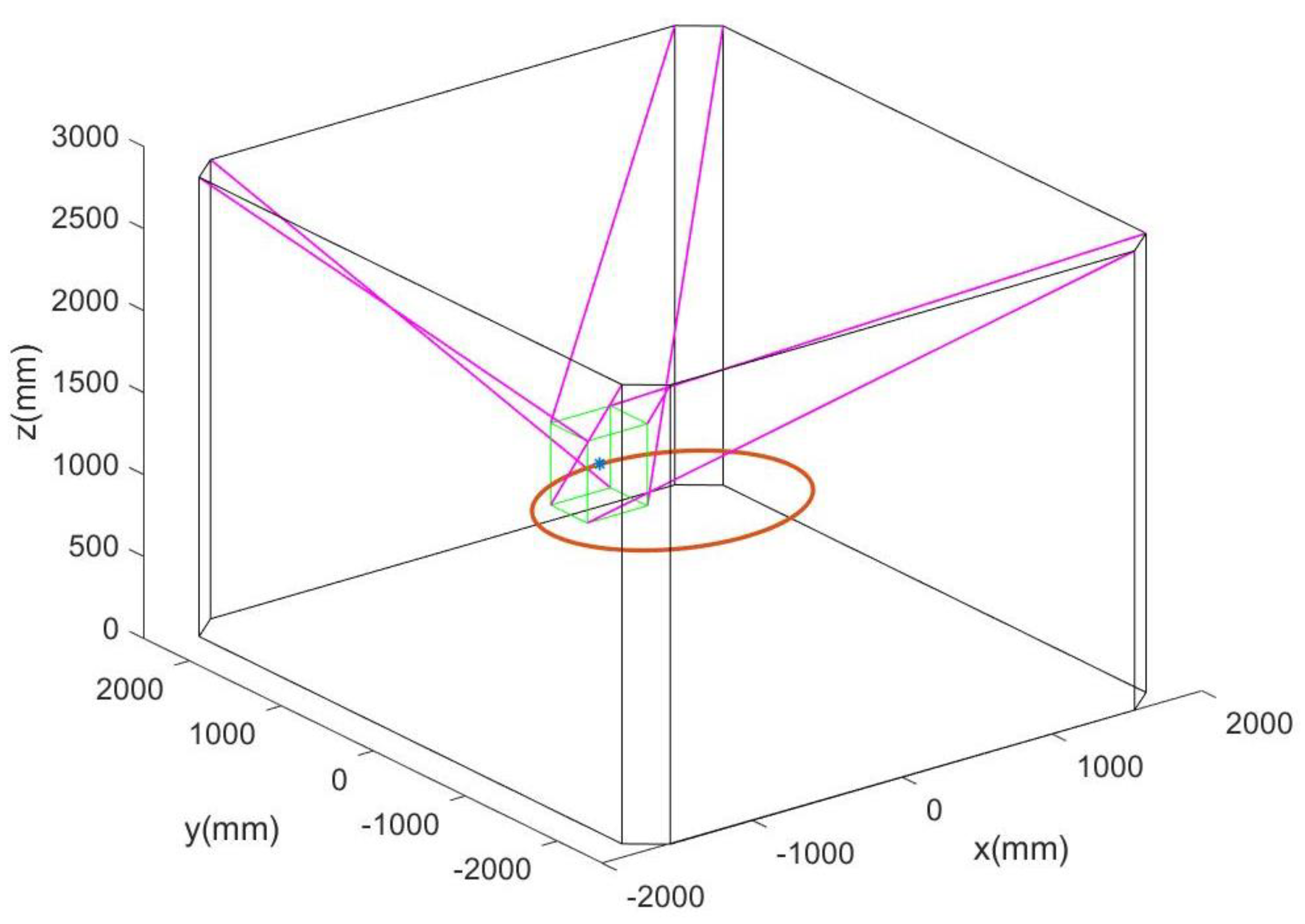 Applsci 11 00563 g007 Applsci 11 00563 g007