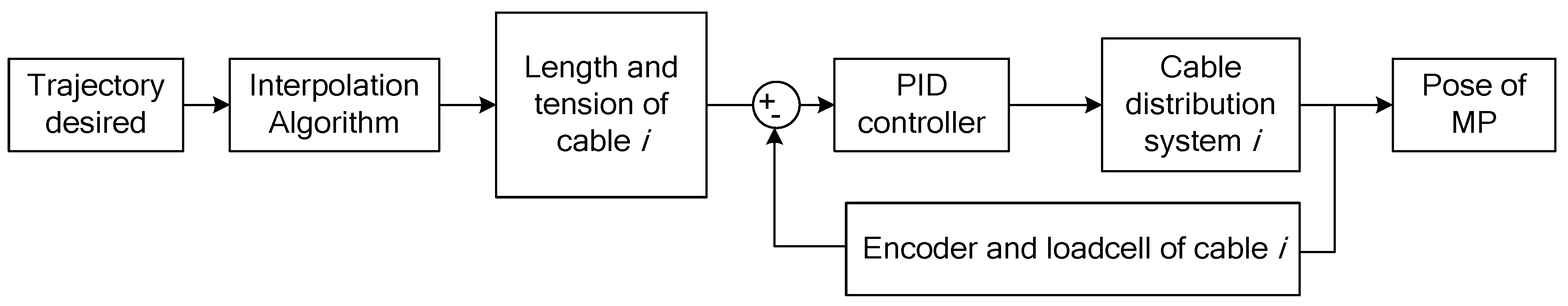 Applsci 11 00563 g015 Applsci 11 00563 g015