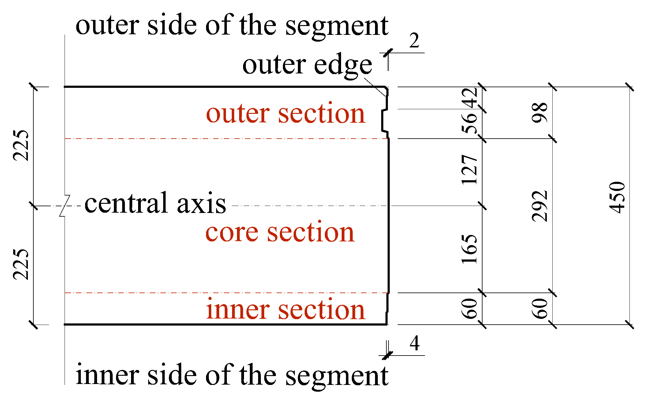 Applsci 11 00573 g004