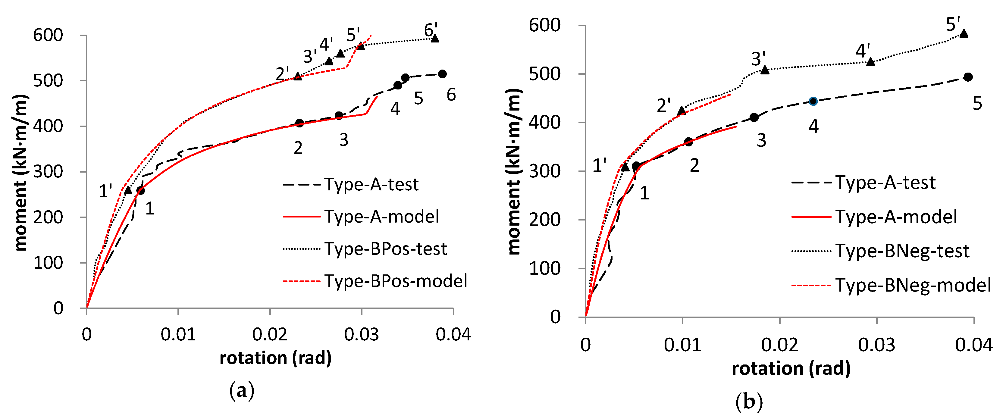 Applsci 11 00573 g012