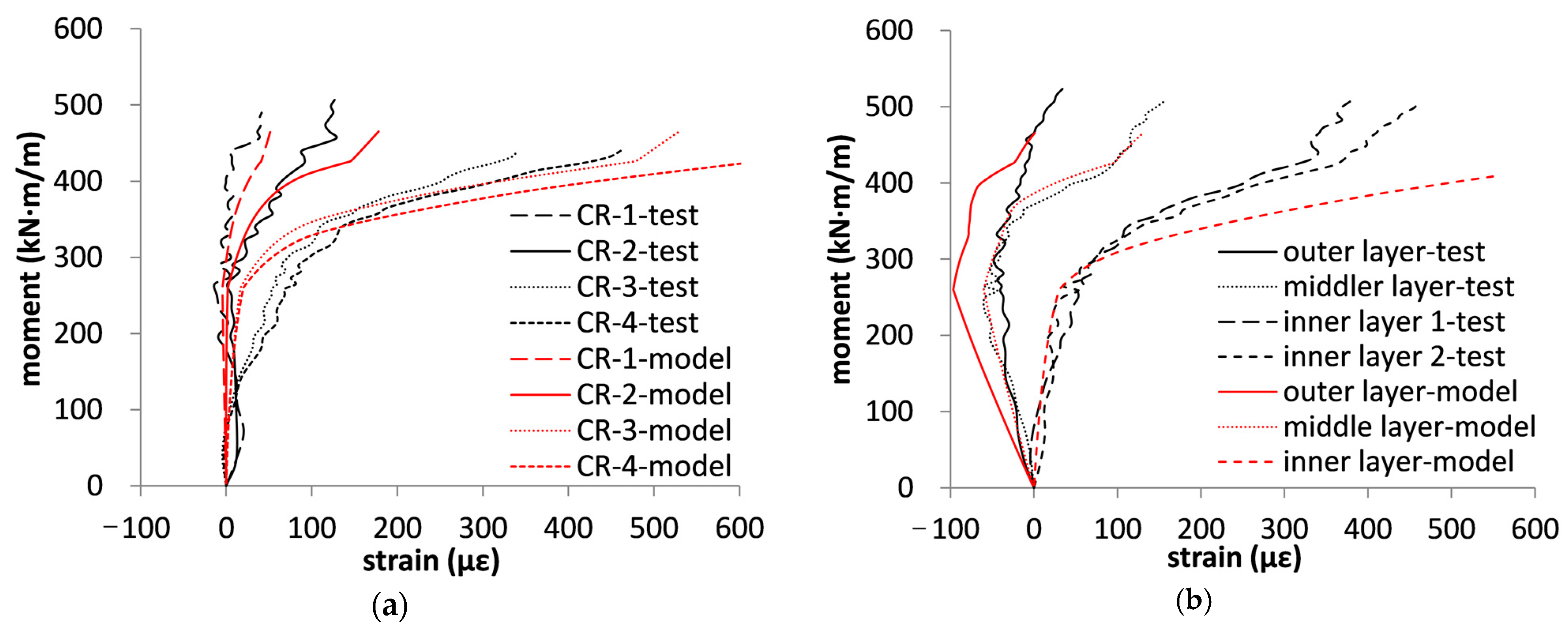 Applsci 11 00573 g018