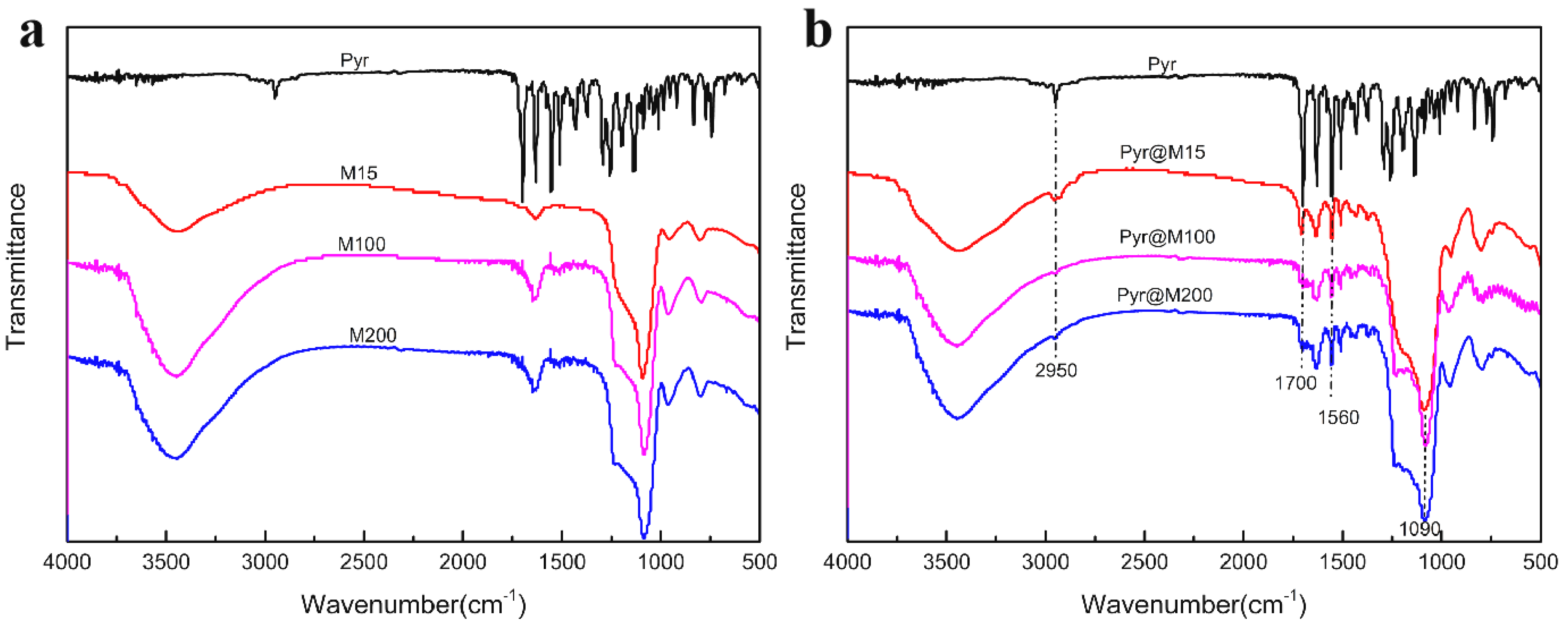 Applsci 11 00575 g003