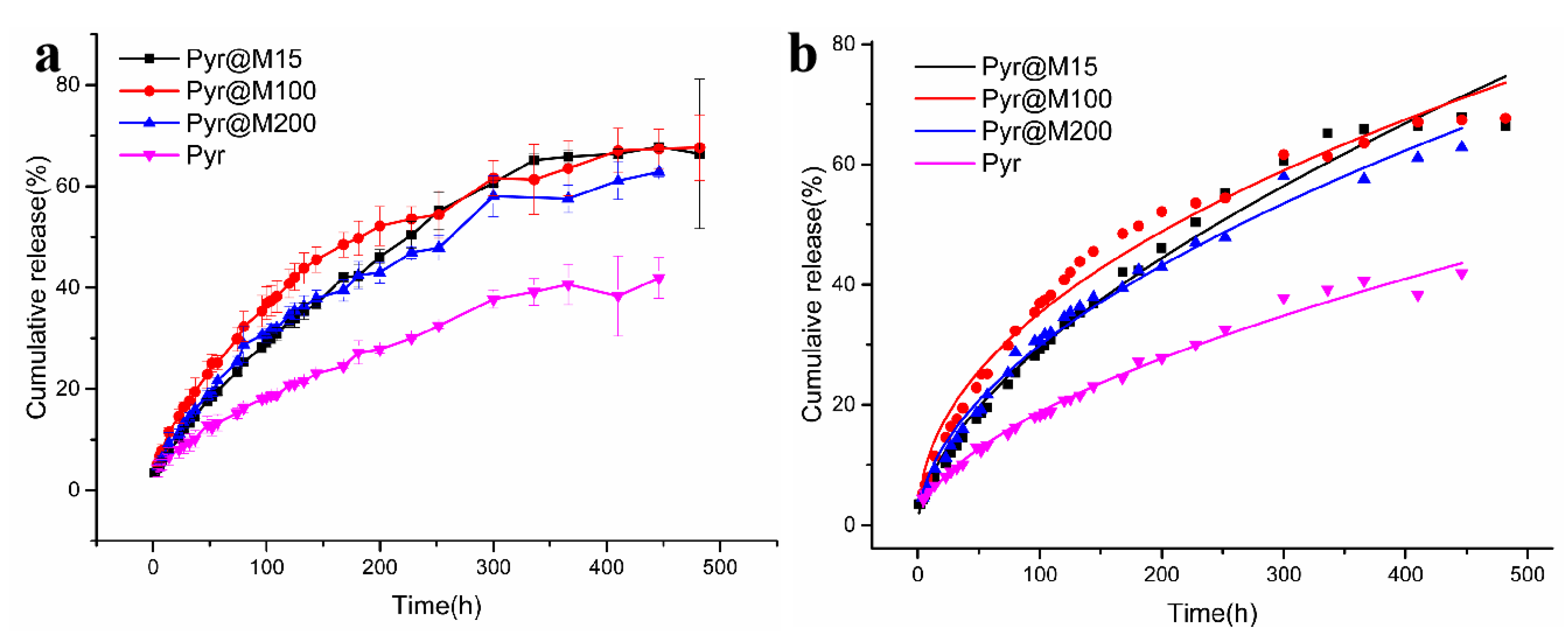 Applsci 11 00575 g005