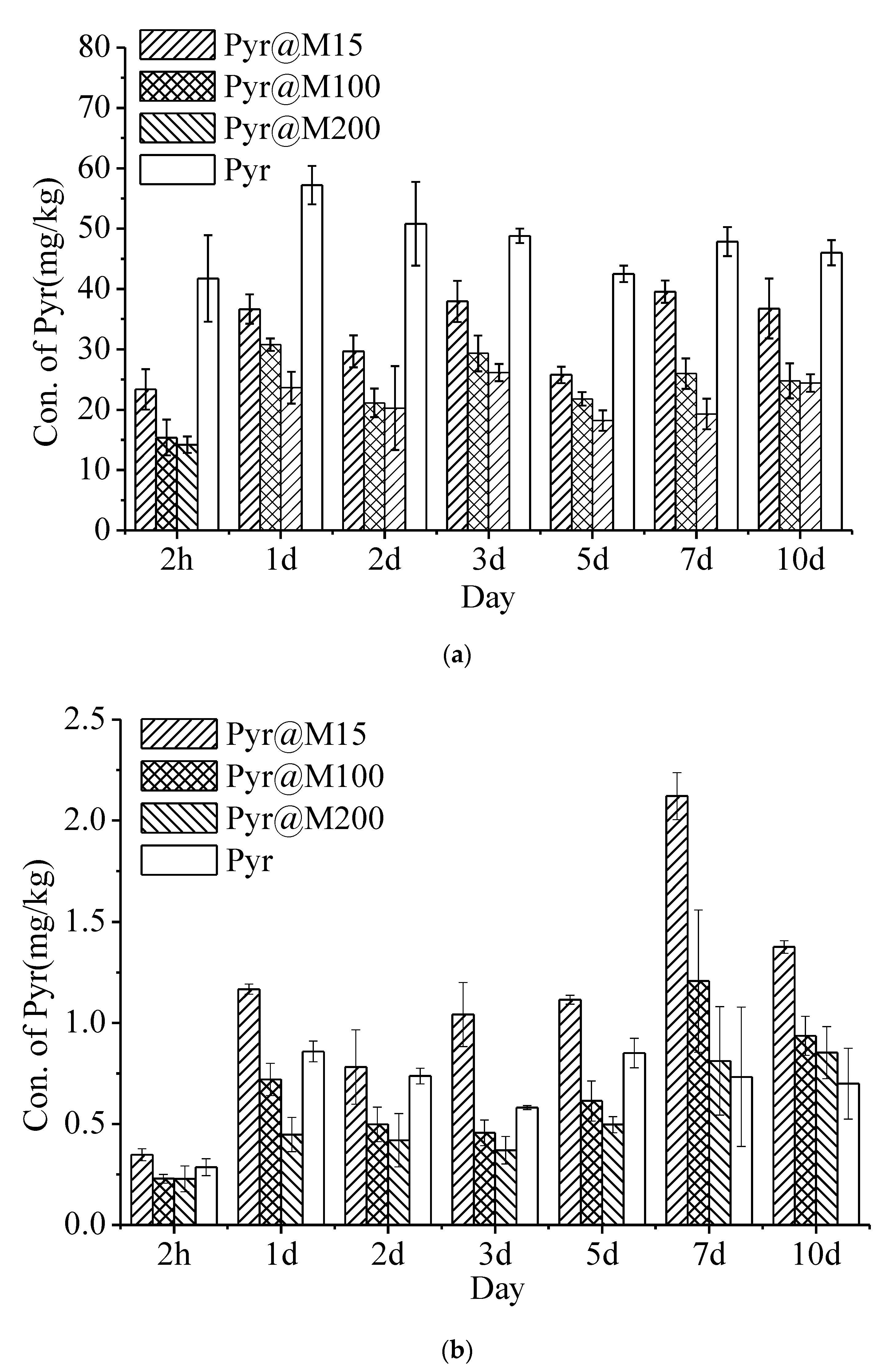 Applsci 11 00575 g007