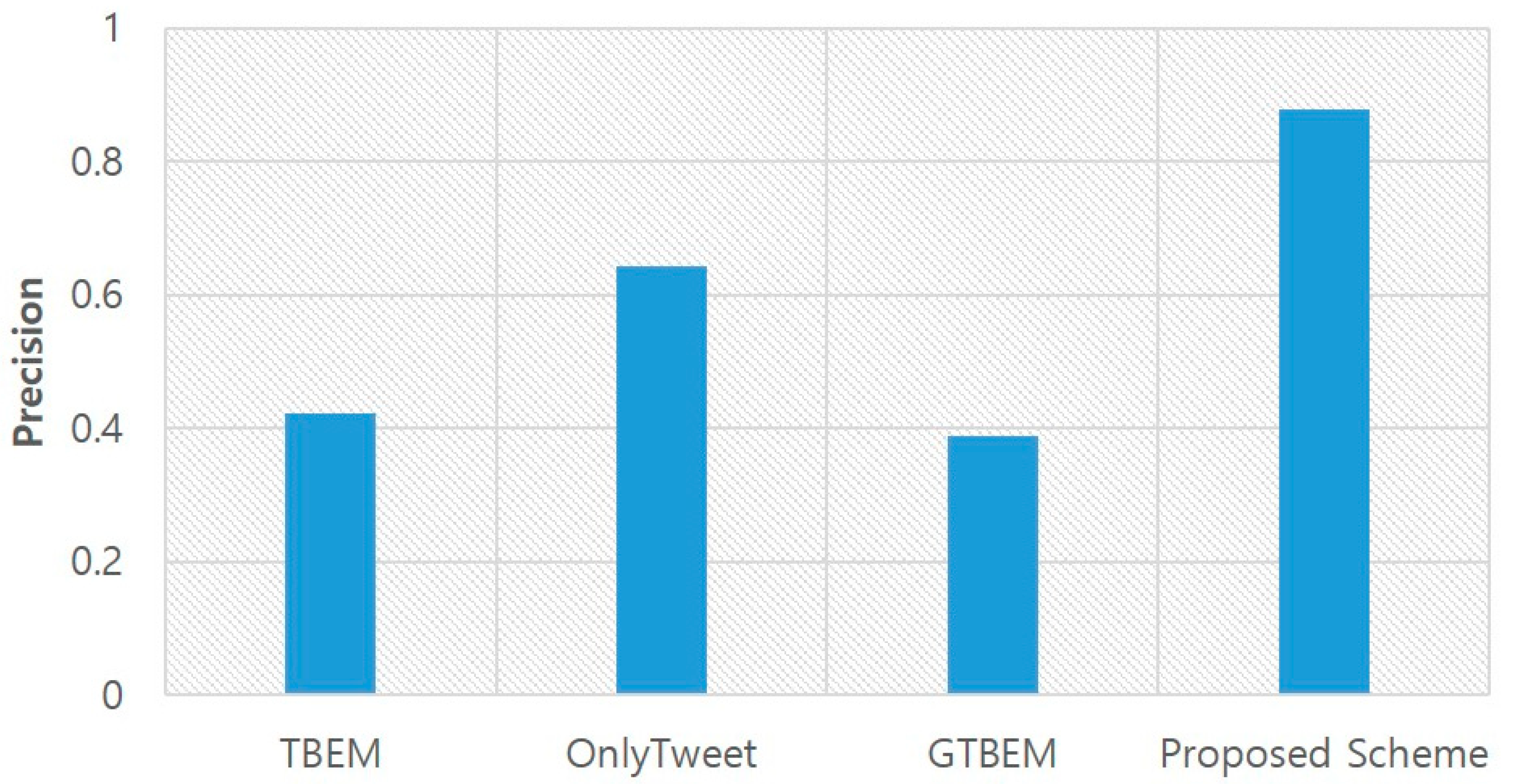 Applsci 11 00577 g008