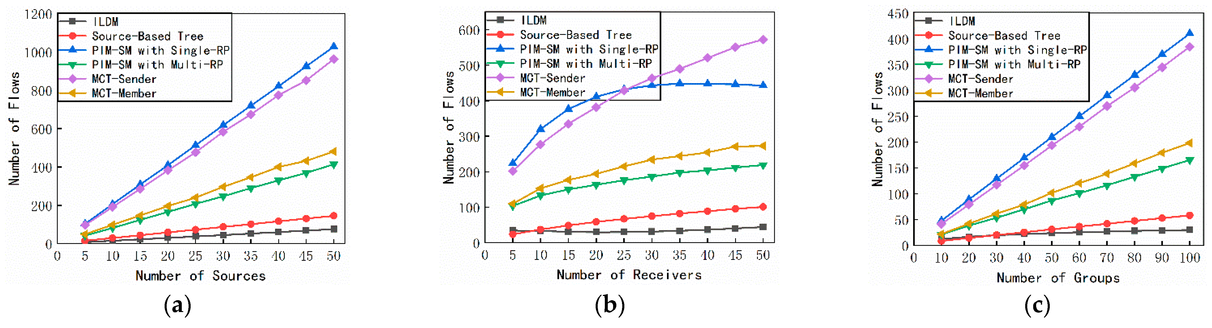 Applsci 11 00578 g009 Applsci 11 00578 g009