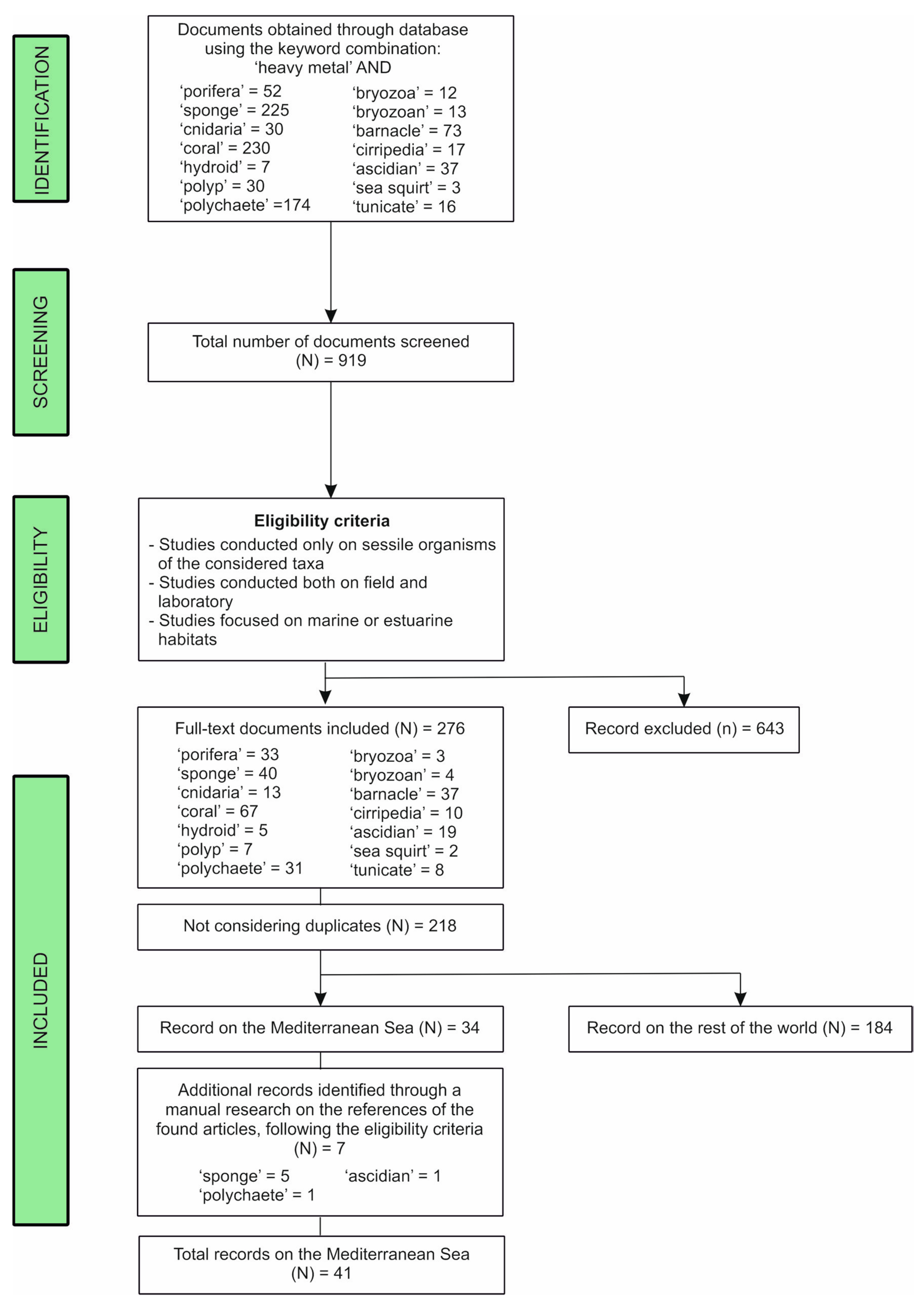 Applsci 11 00580 g001