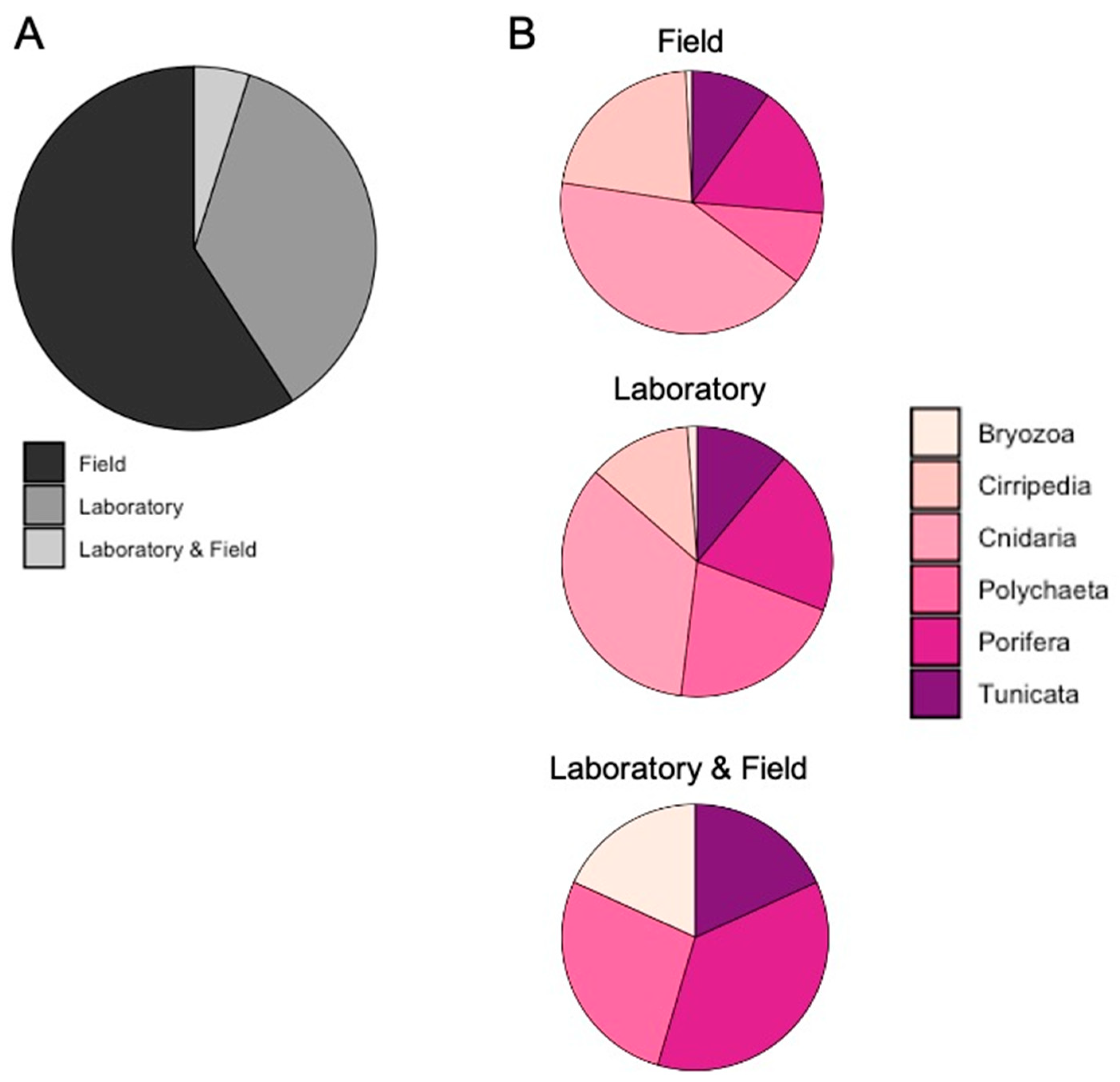 Applsci 11 00580 g005