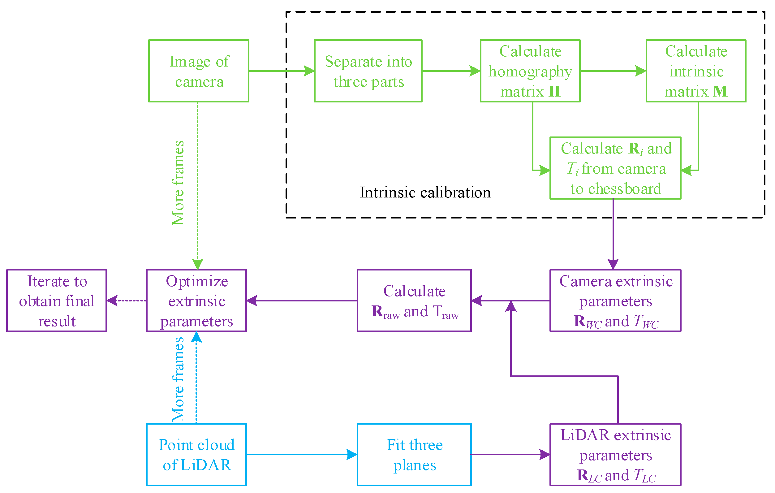 Applsci 11 00582 g003