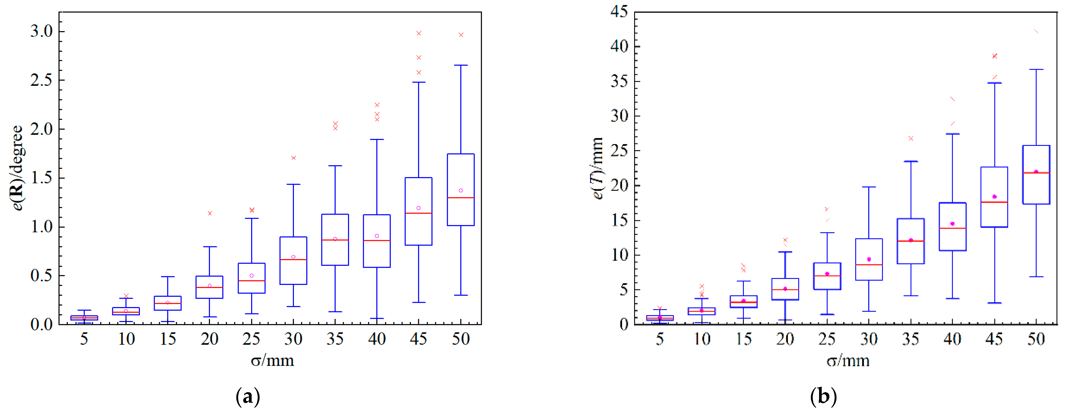 Applsci 11 00582 g004