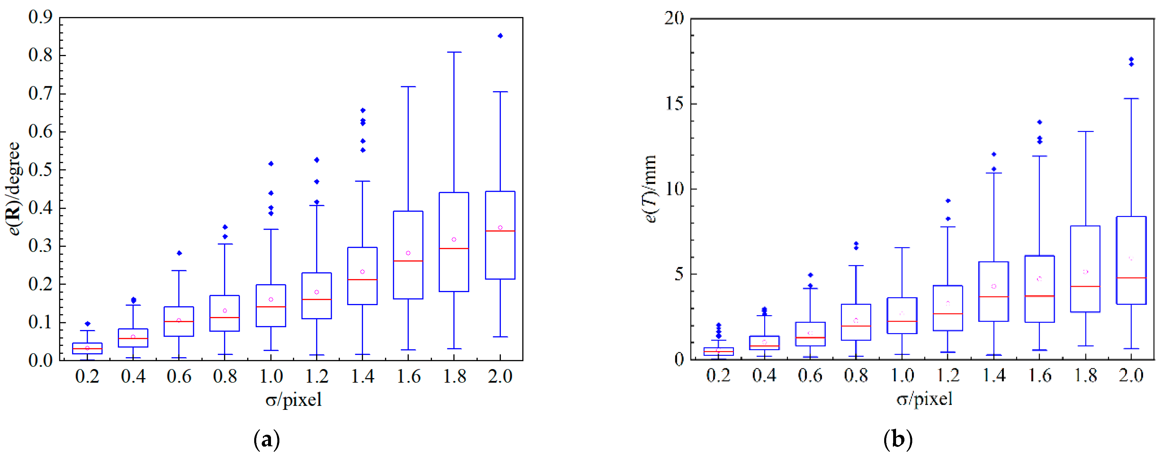 Applsci 11 00582 g005
