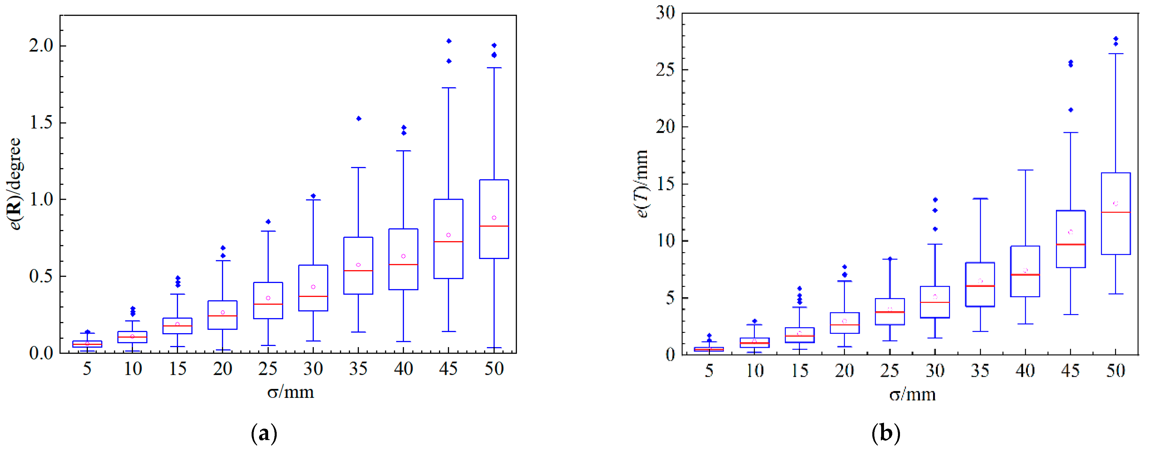 Applsci 11 00582 g006