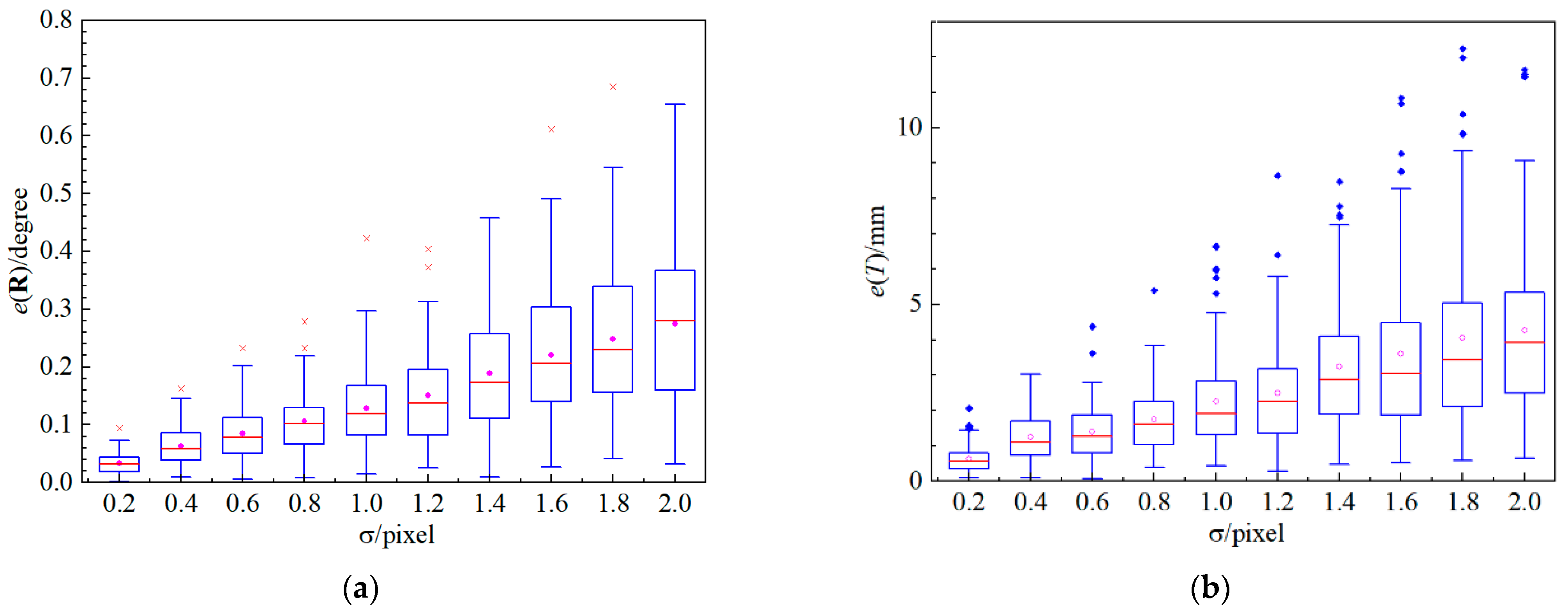 Applsci 11 00582 g007