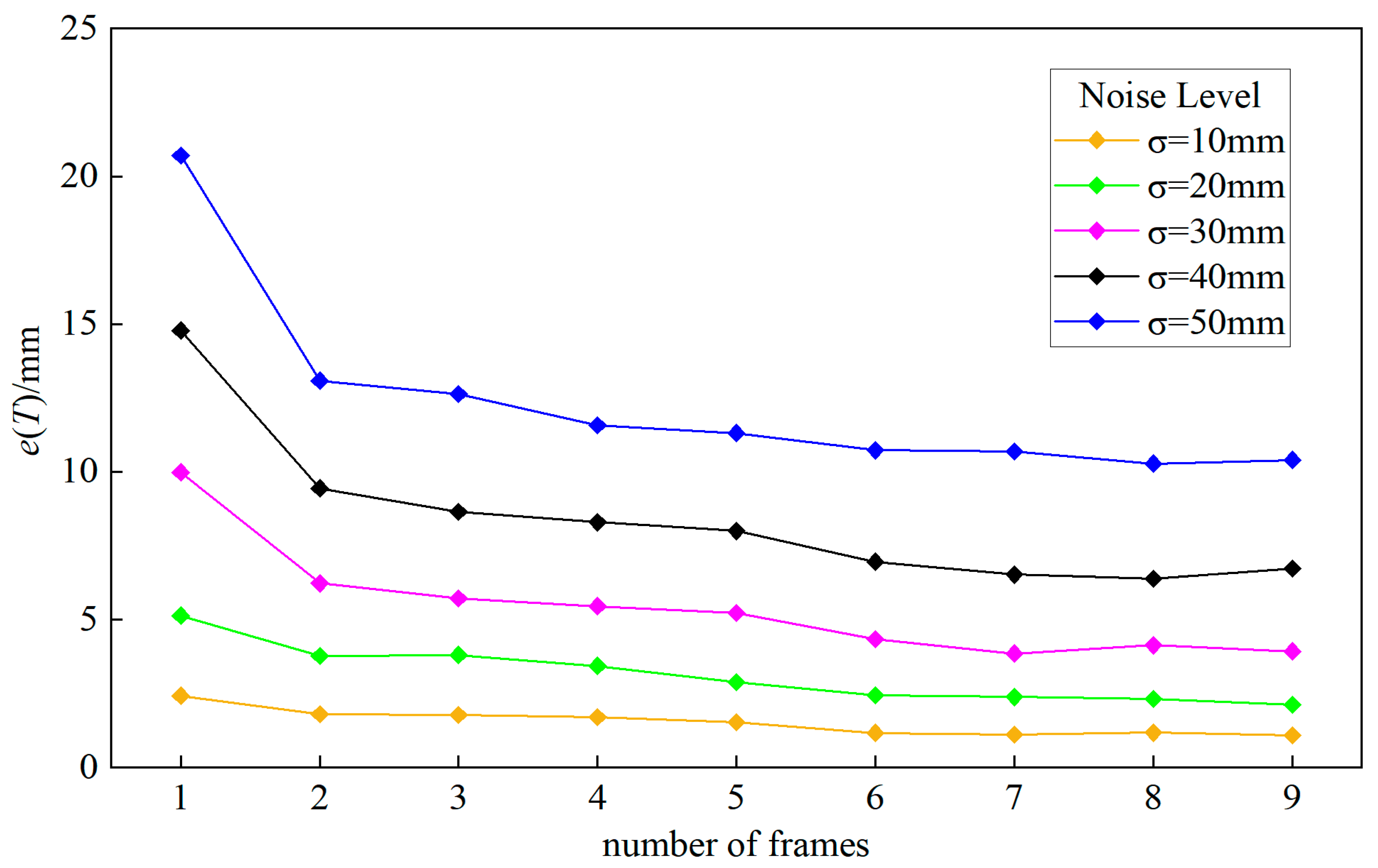 Applsci 11 00582 g009