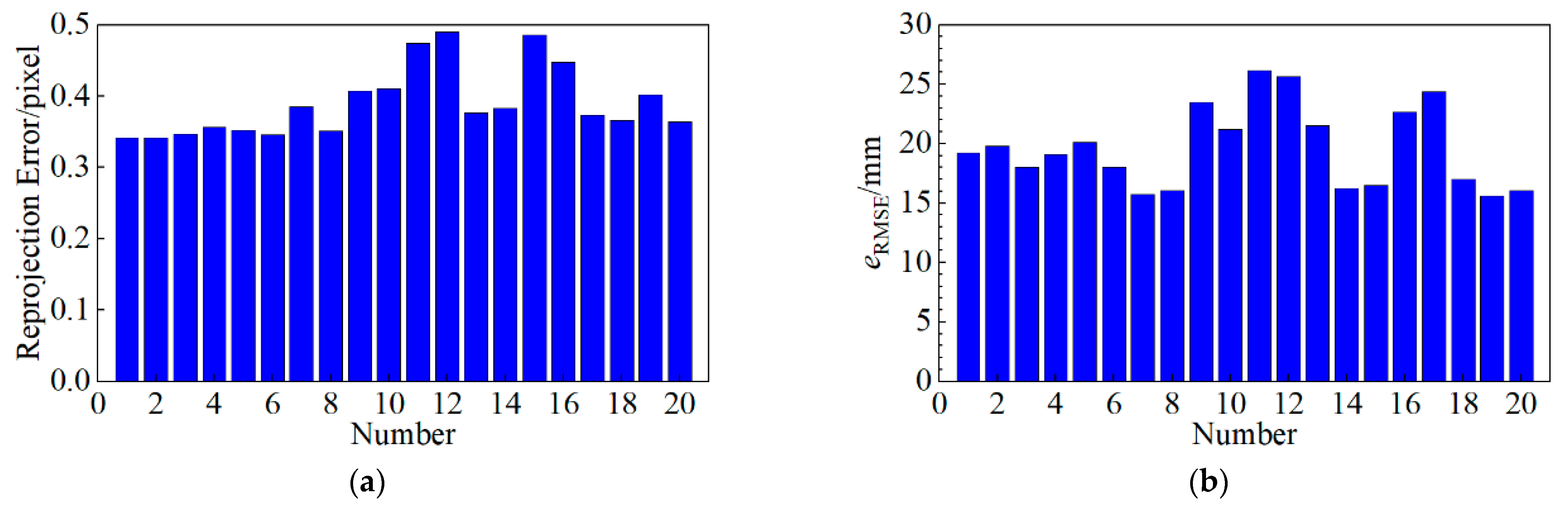 Applsci 11 00582 g010