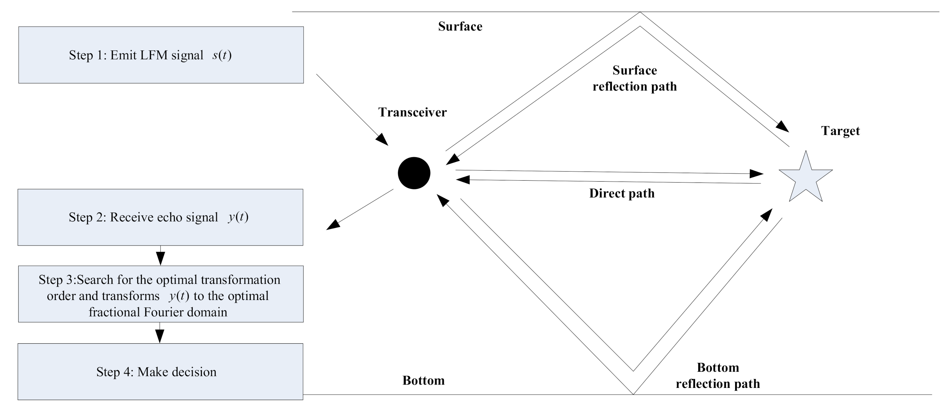 Applsci 11 00583 g001
