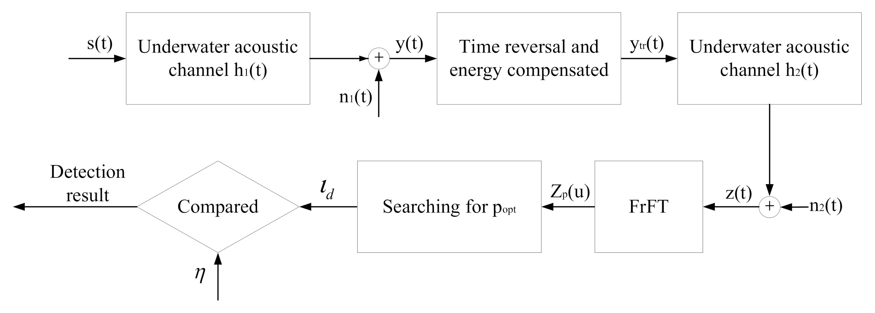 Applsci 11 00583 g002