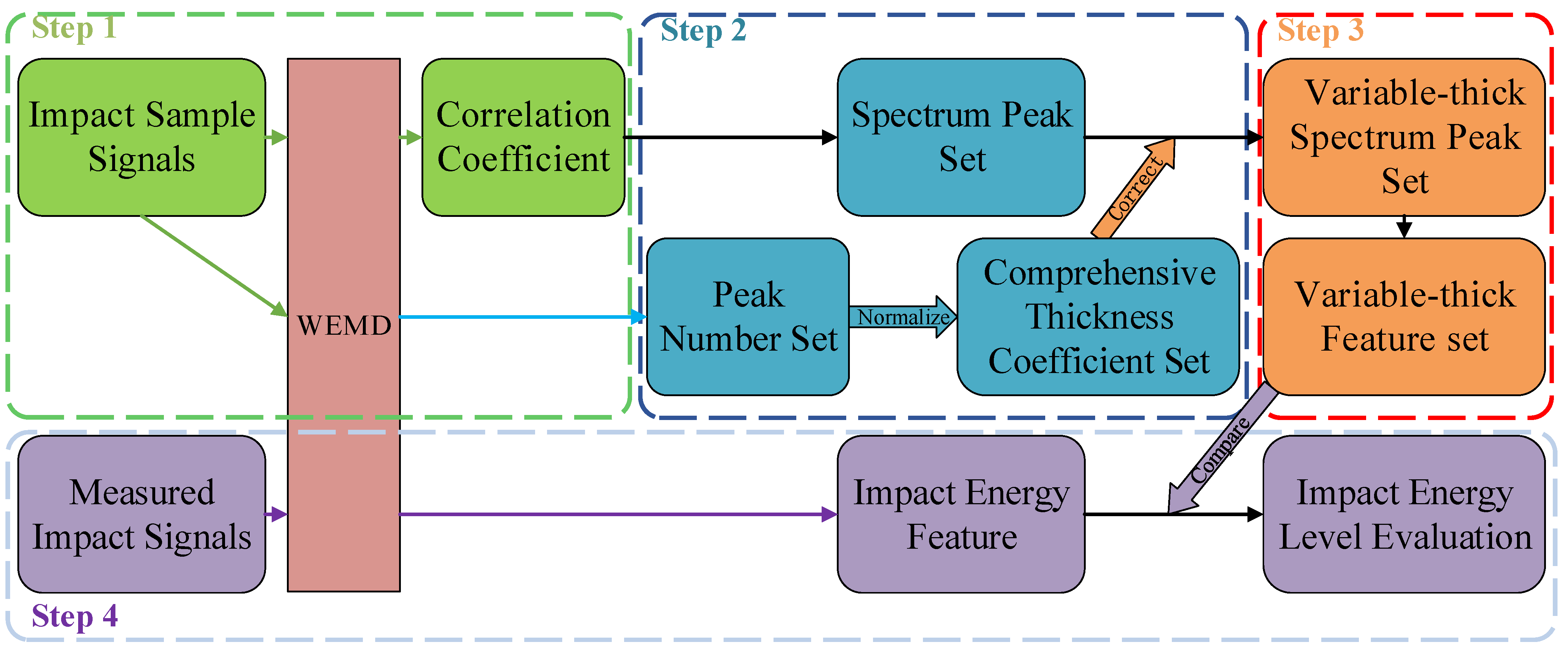 Applsci 11 00584 g001