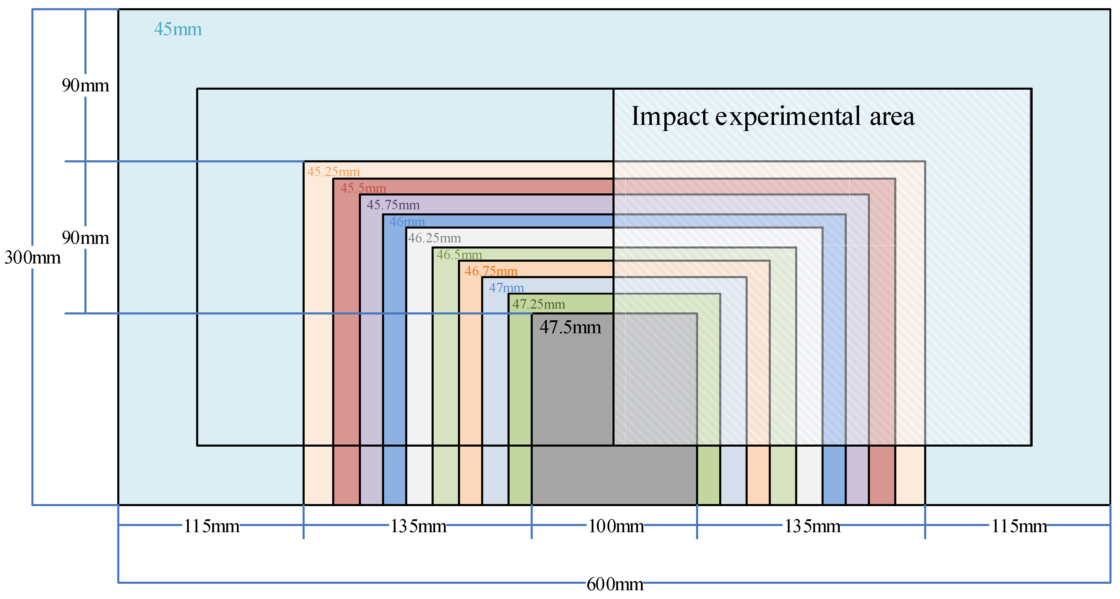 Applsci 11 00584 g003