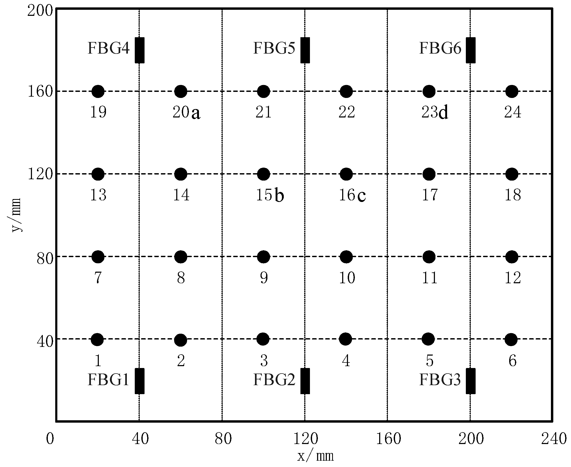 Applsci 11 00584 g004