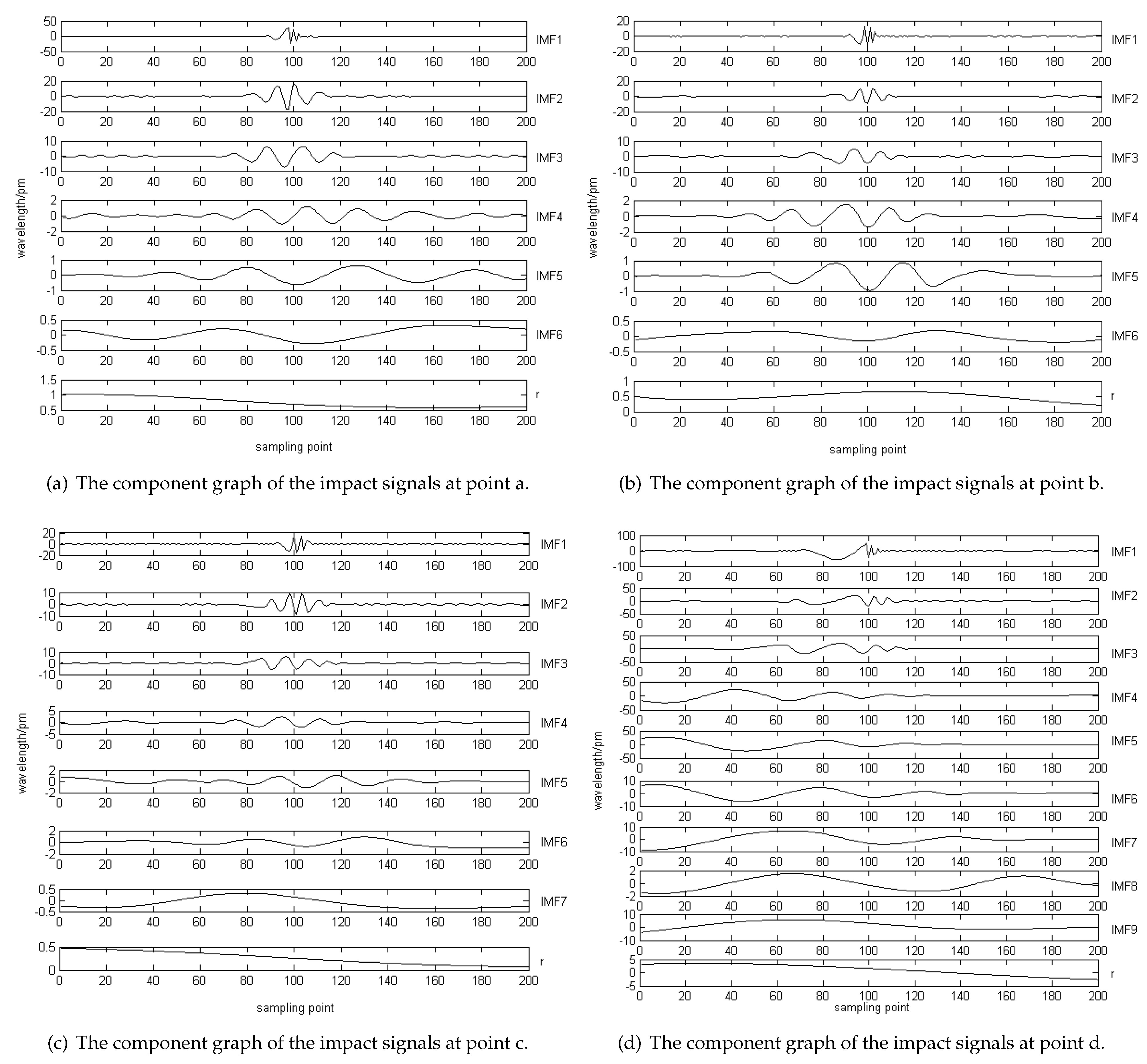 Applsci 11 00584 g007