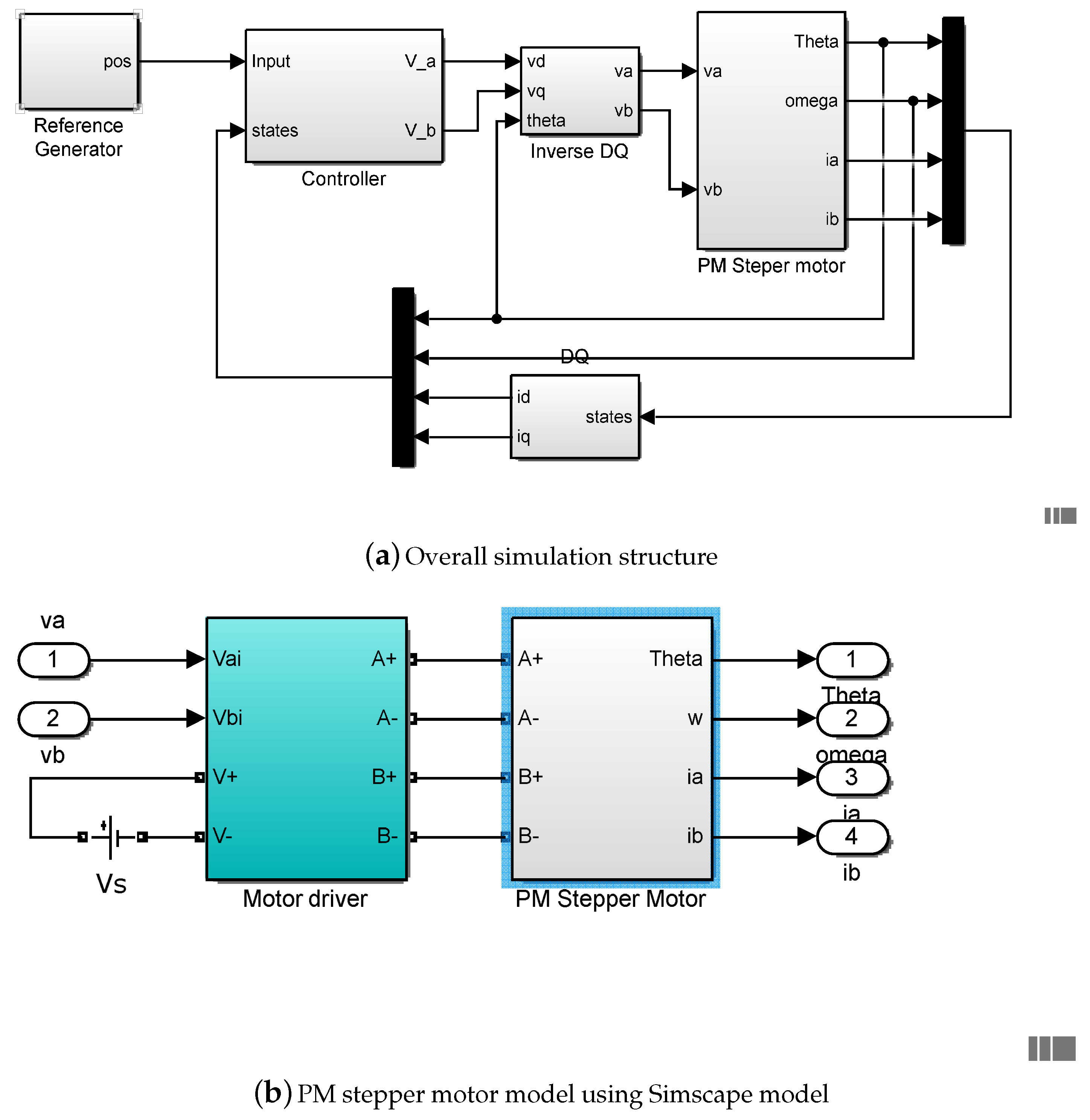 Applsci 11 00587 g004 Applsci 11 00587 g004