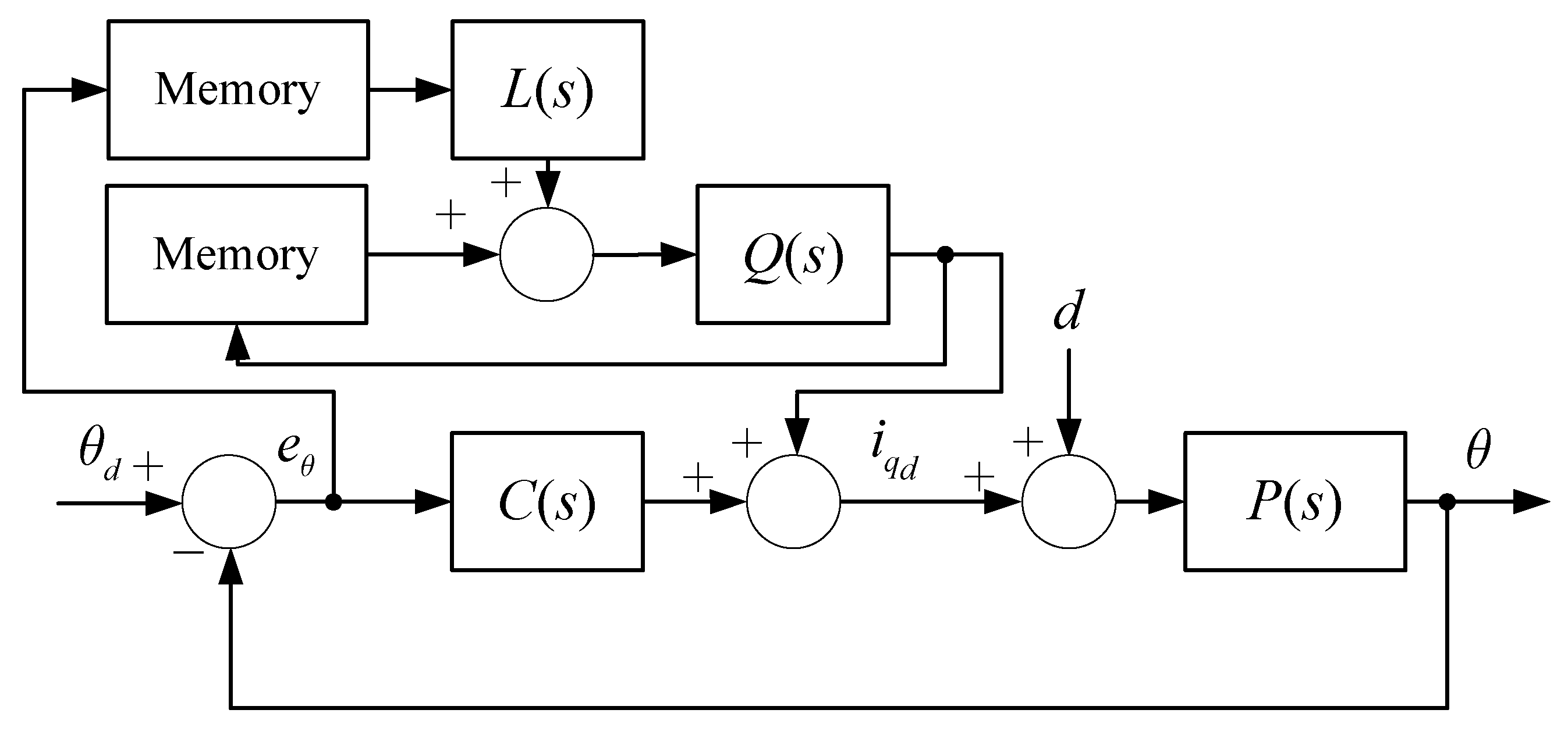 Applsci 11 00587 g006 Applsci 11 00587 g006