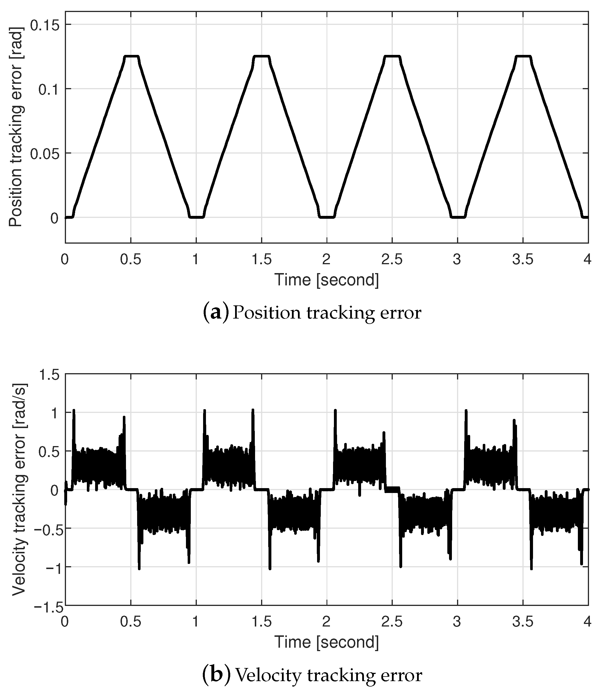 Applsci 11 00587 g007 Applsci 11 00587 g007