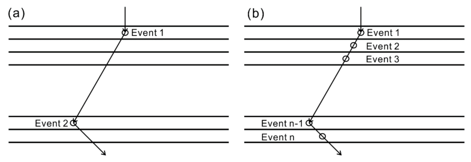 Applsci 11 00588 g001