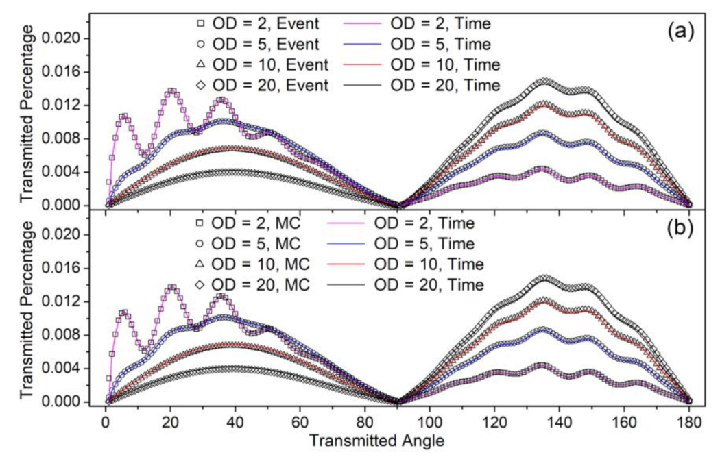 Applsci 11 00588 g002