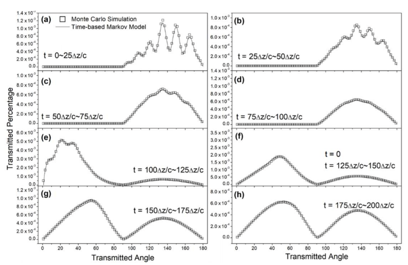 Applsci 11 00588 g004