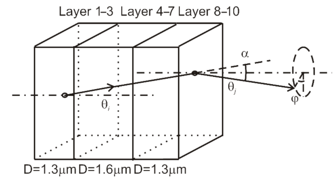 Applsci 11 00588 g006