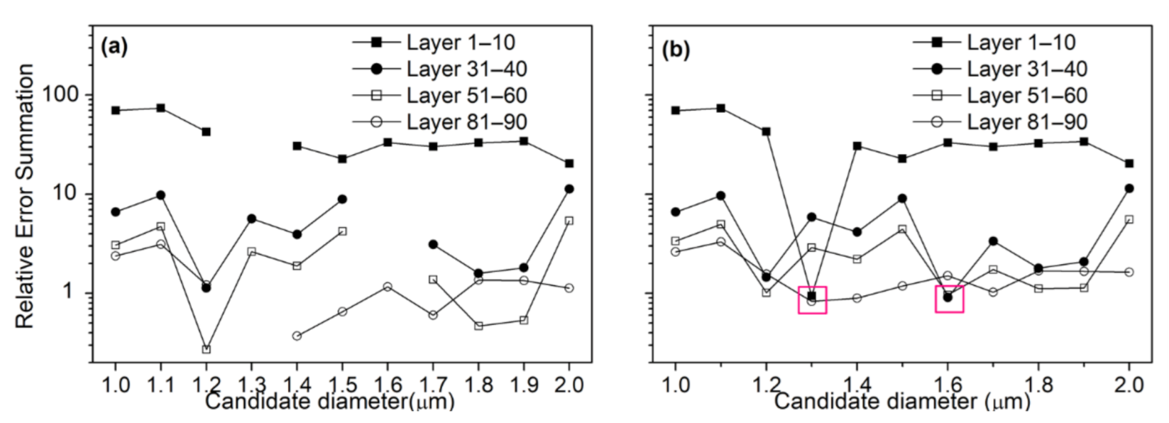 Applsci 11 00588 g007
