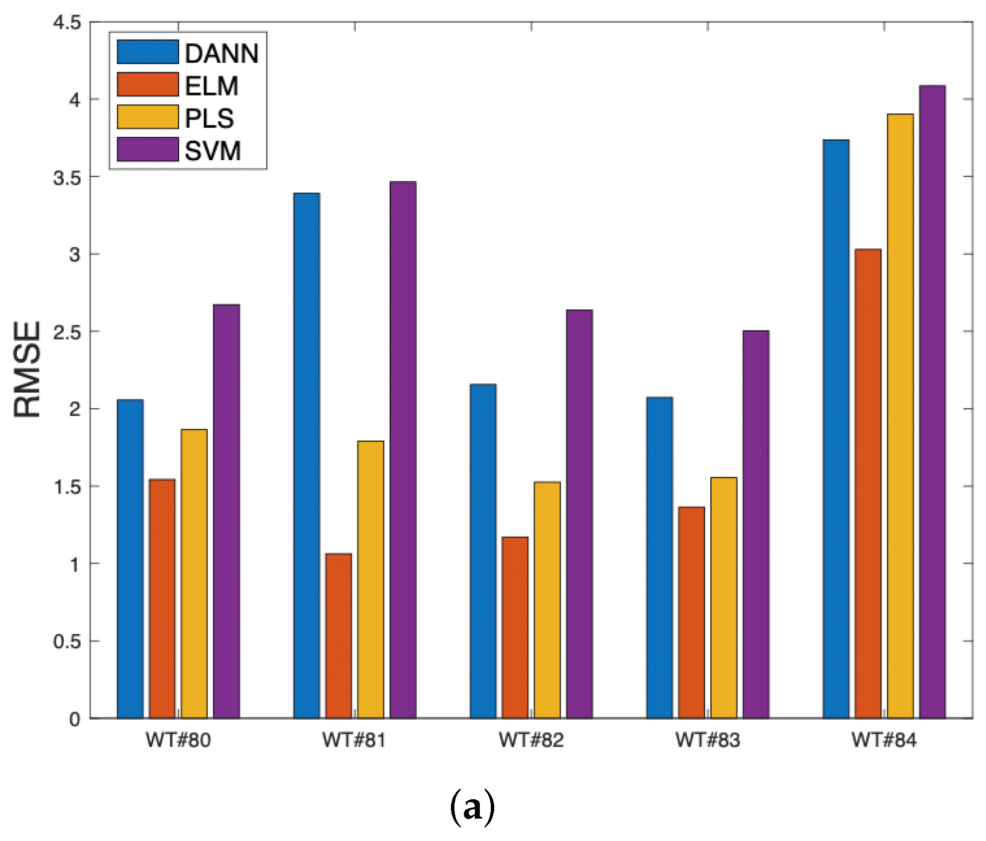 Applsci 11 00590 g015a