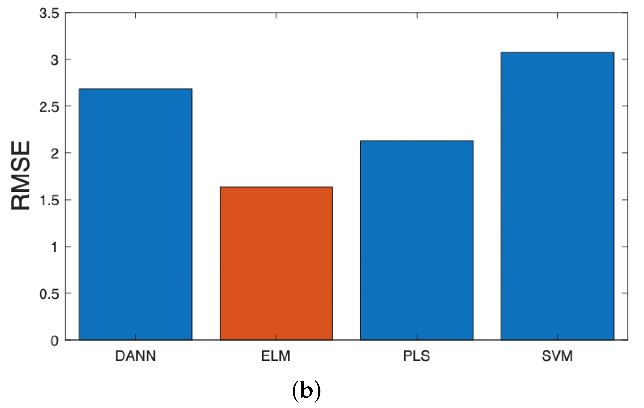 Applsci 11 00590 g015b