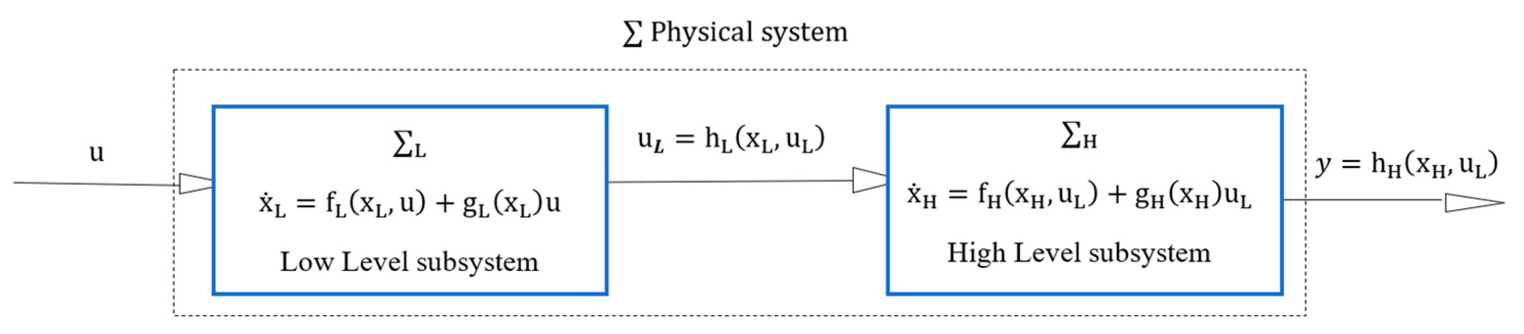 Applsci 11 00596 g001