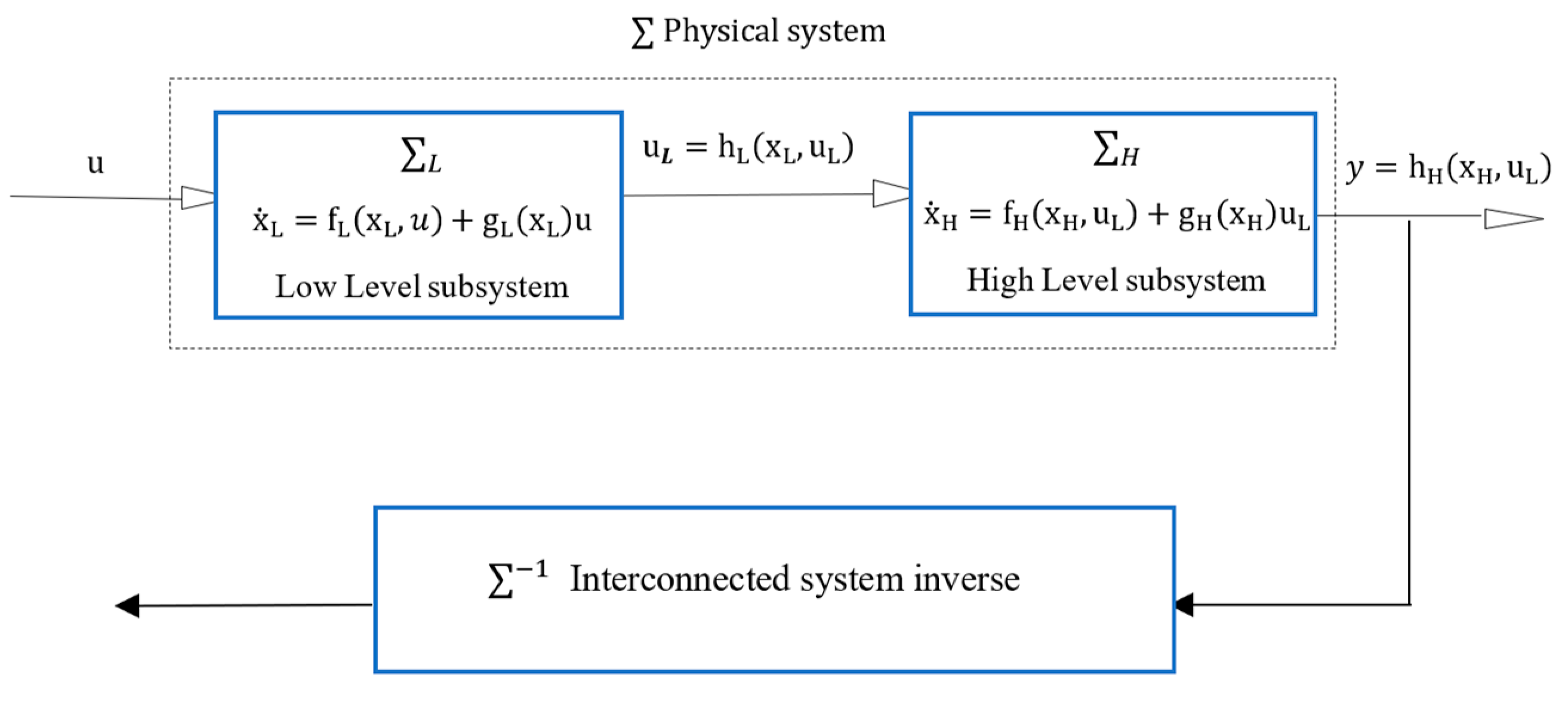 Applsci 11 00596 g002