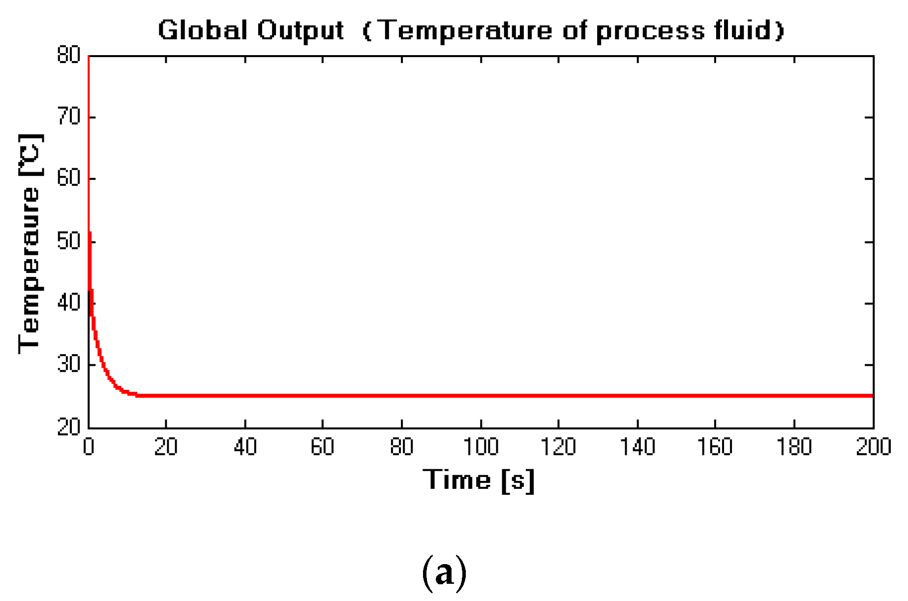 Applsci 11 00596 g004a