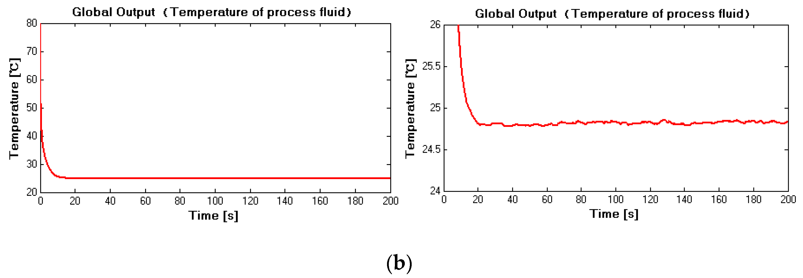 Applsci 11 00596 g004b