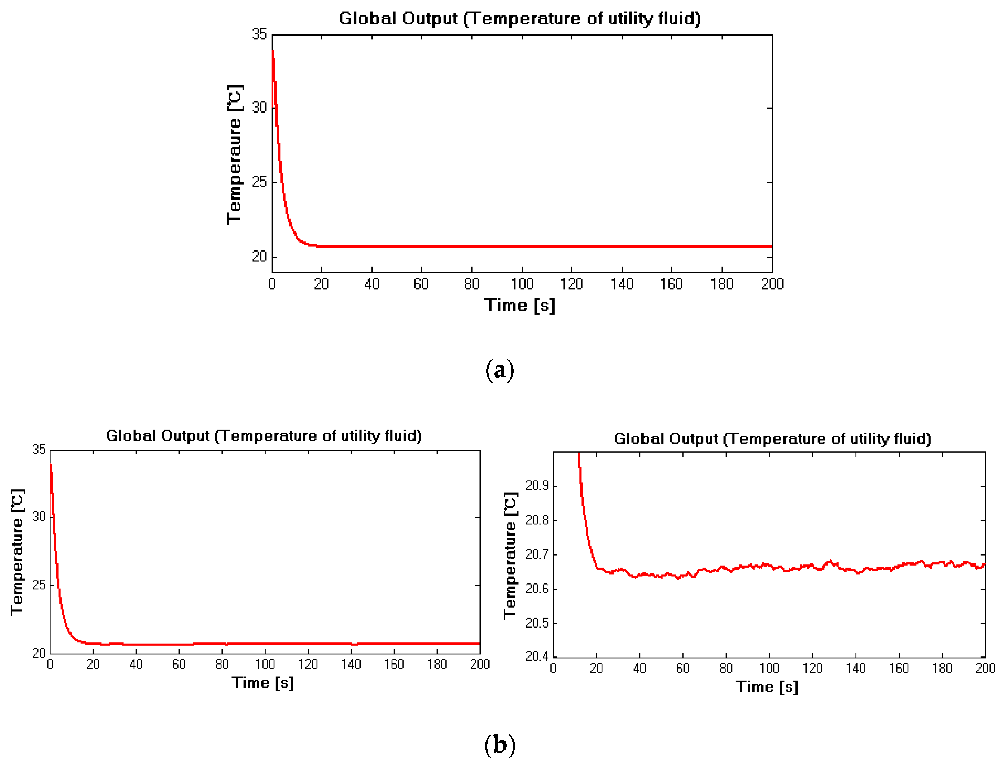 Applsci 11 00596 g005