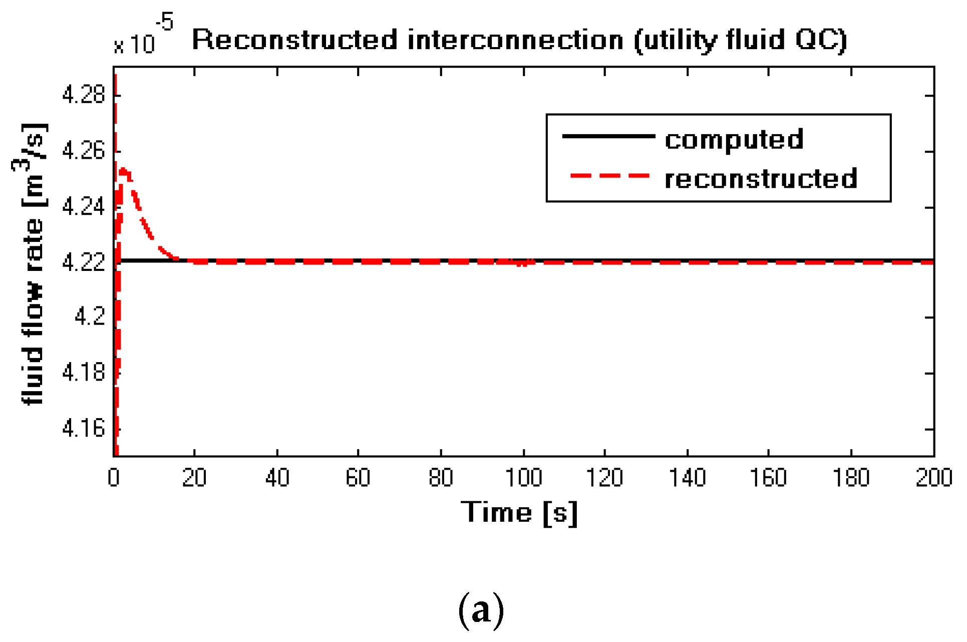 Applsci 11 00596 g007a