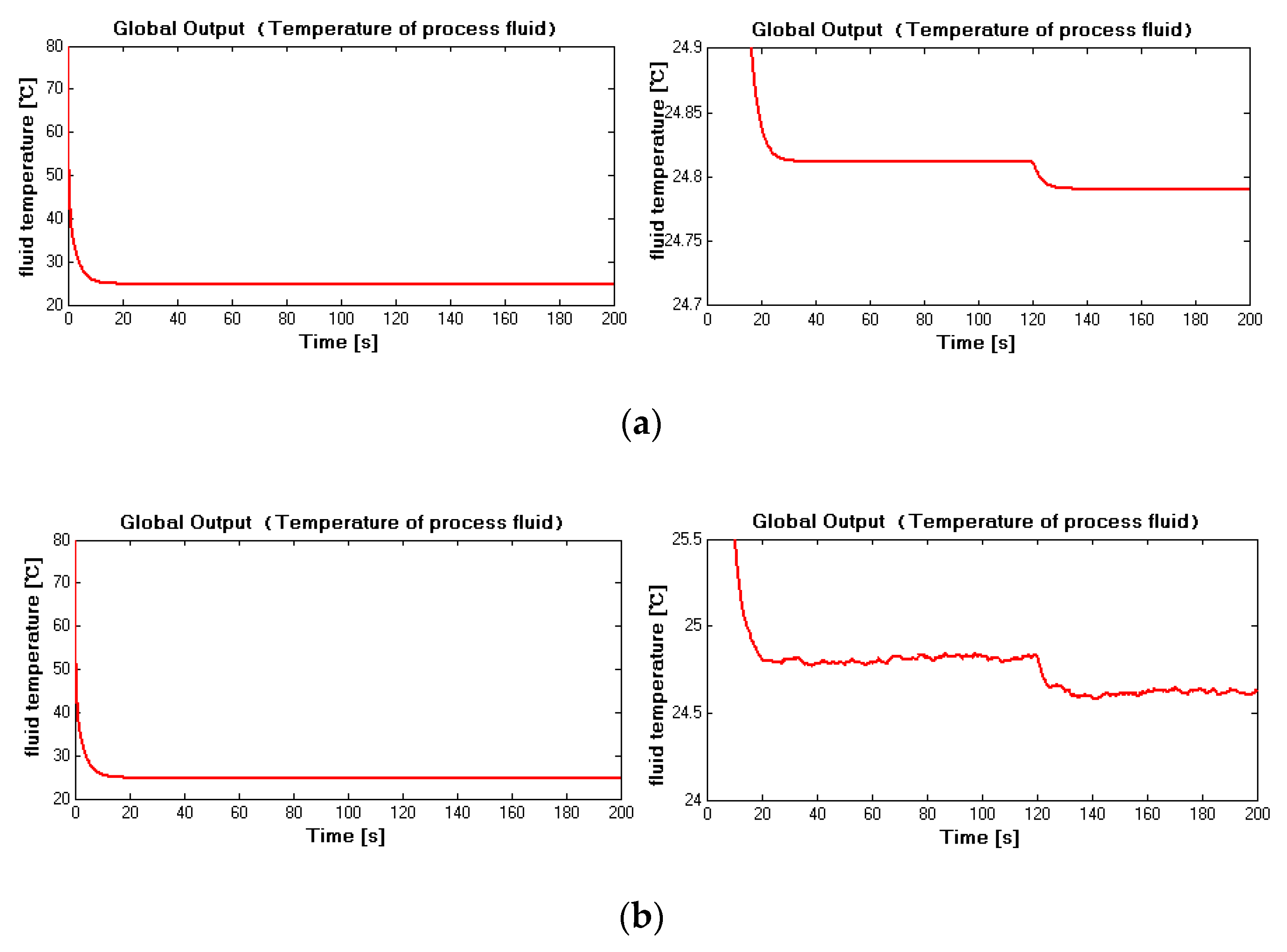 Applsci 11 00596 g011