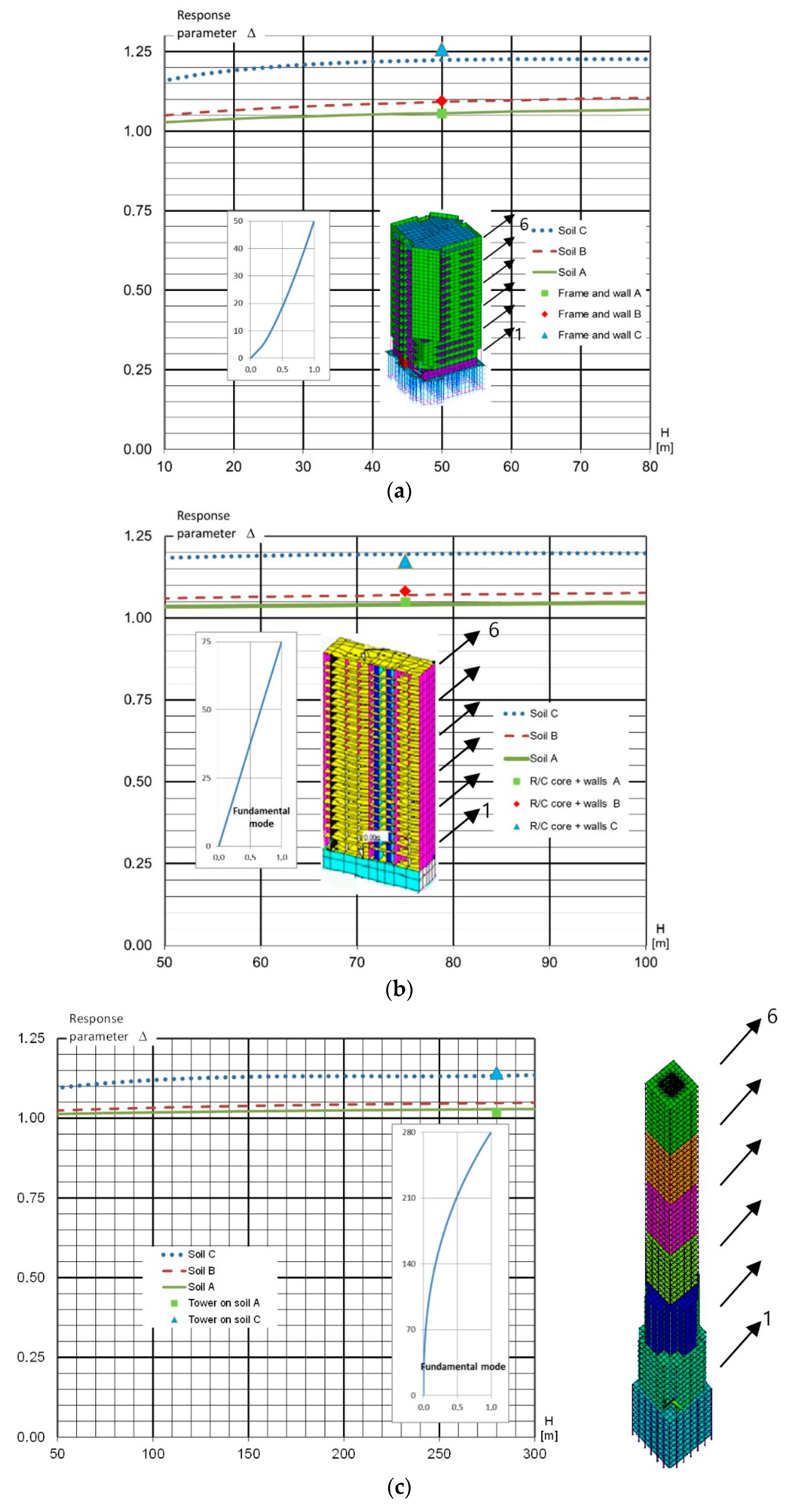 Applsci 11 00597 g002a